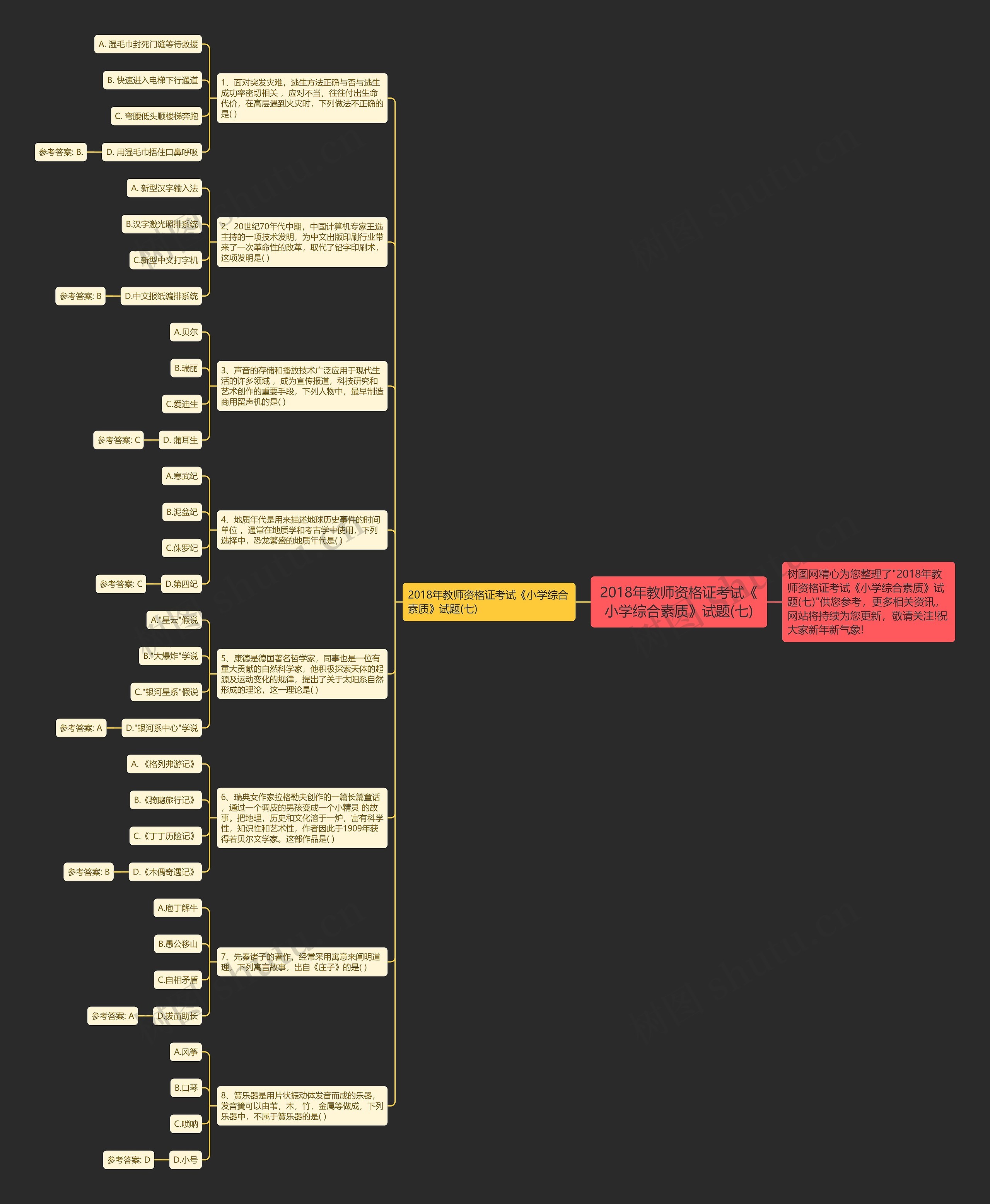 2018年教师资格证考试《小学综合素质》试题(七)思维导图