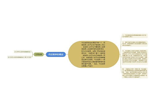 代位继承的规定