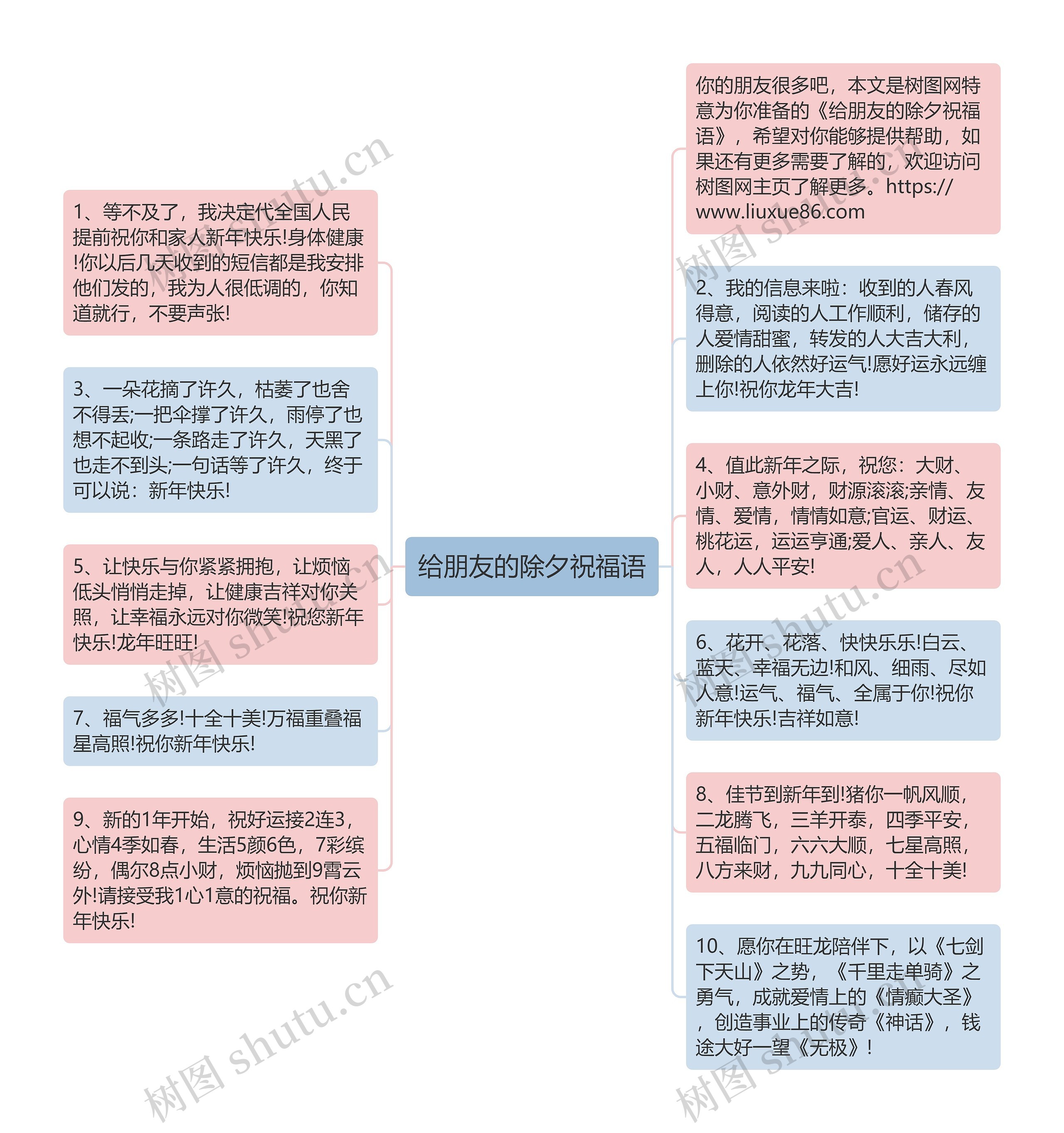 给朋友的除夕祝福语