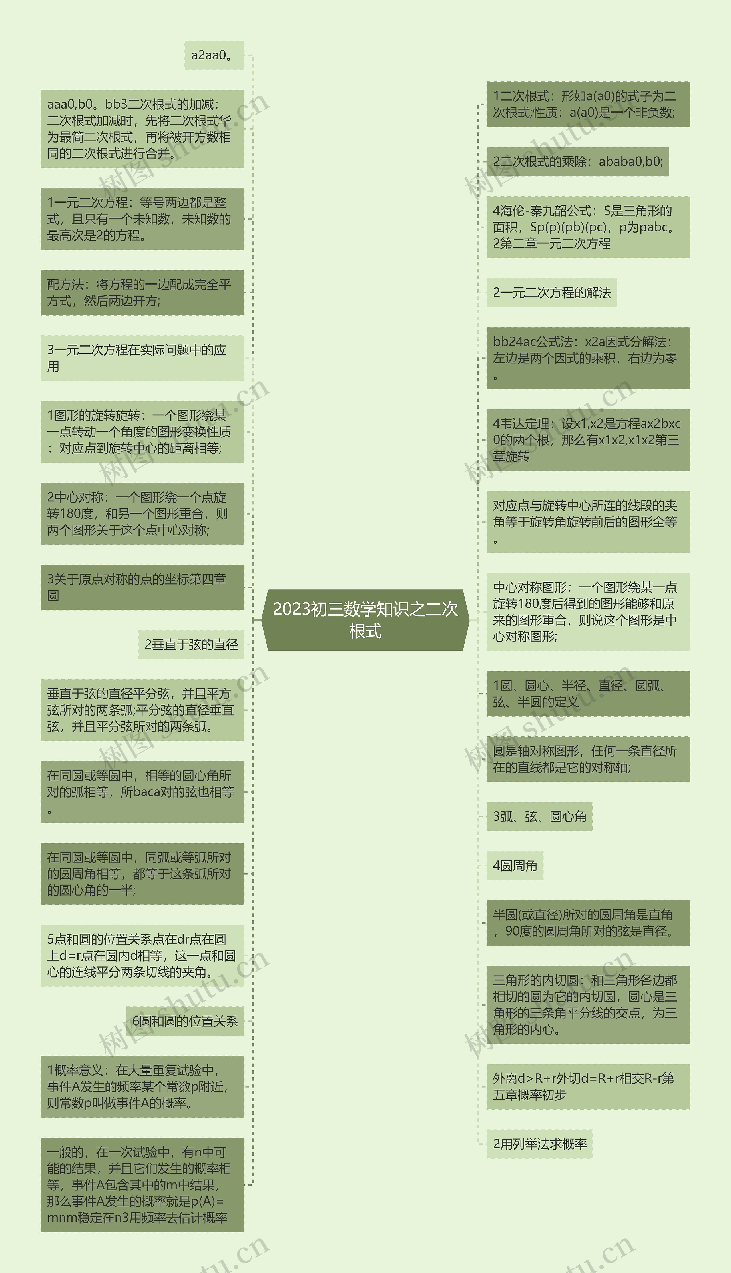 2023初三数学知识之二次根式