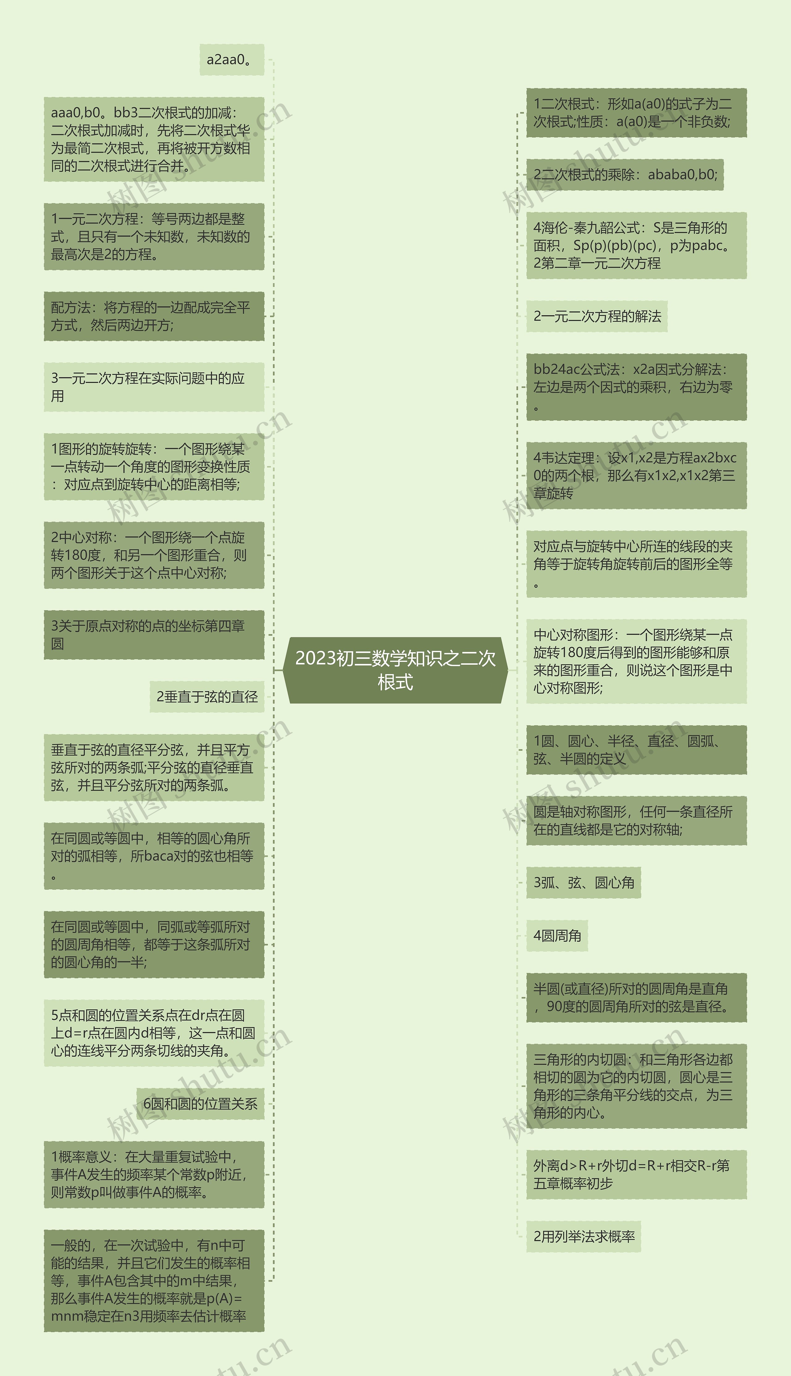 2023初三数学知识之二次根式