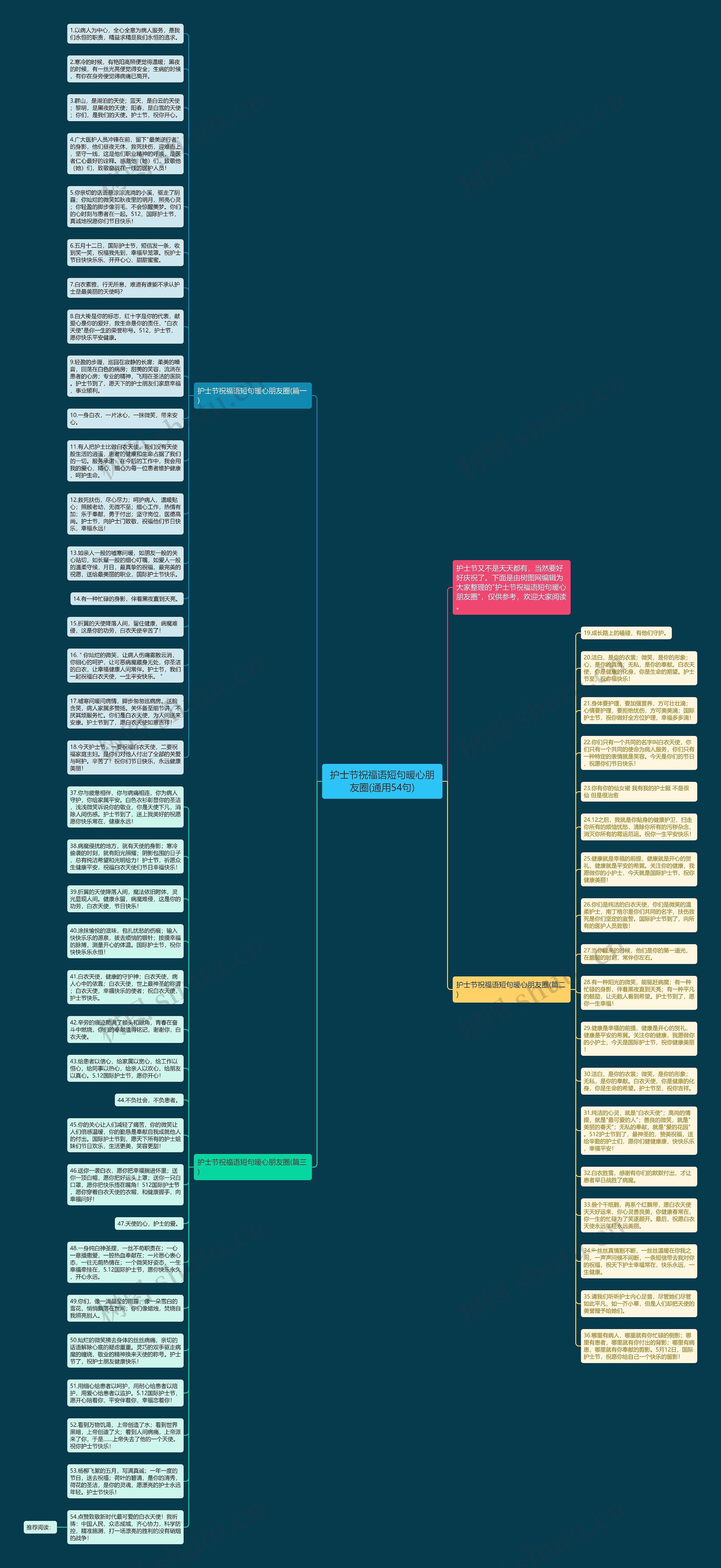 护士节祝福语短句暖心朋友圈(通用54句)思维导图