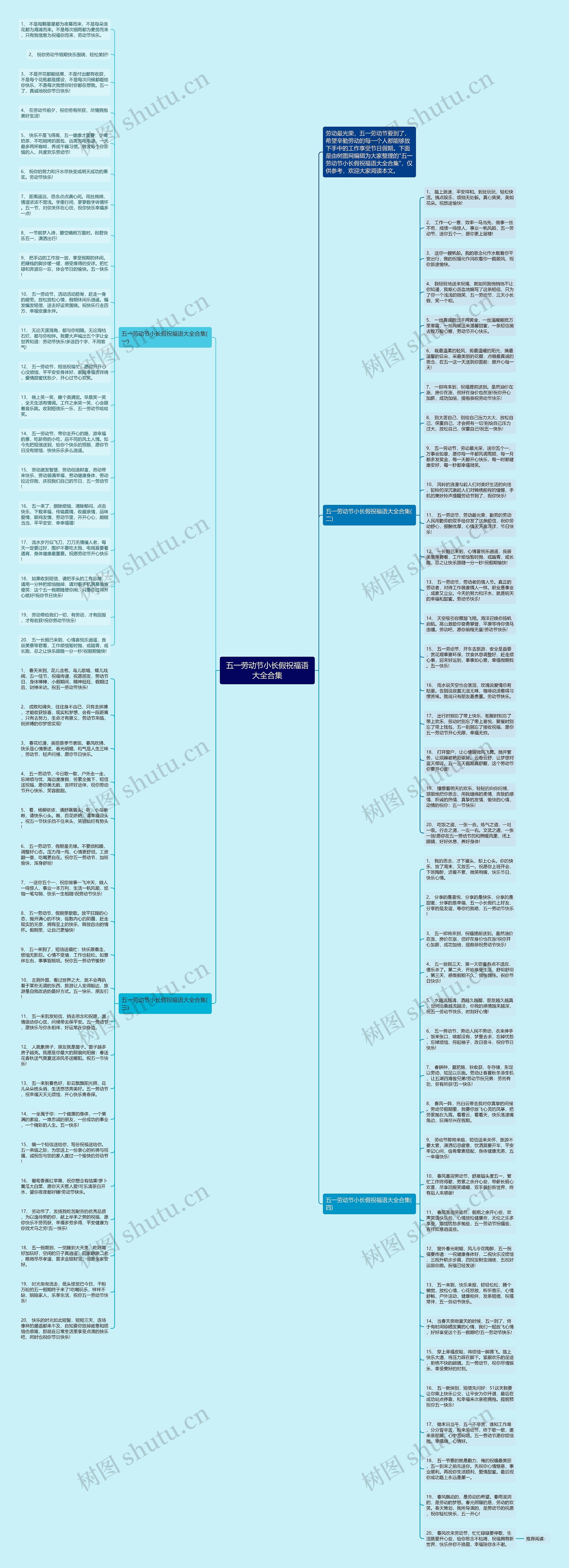 五一劳动节小长假祝福语大全合集思维导图