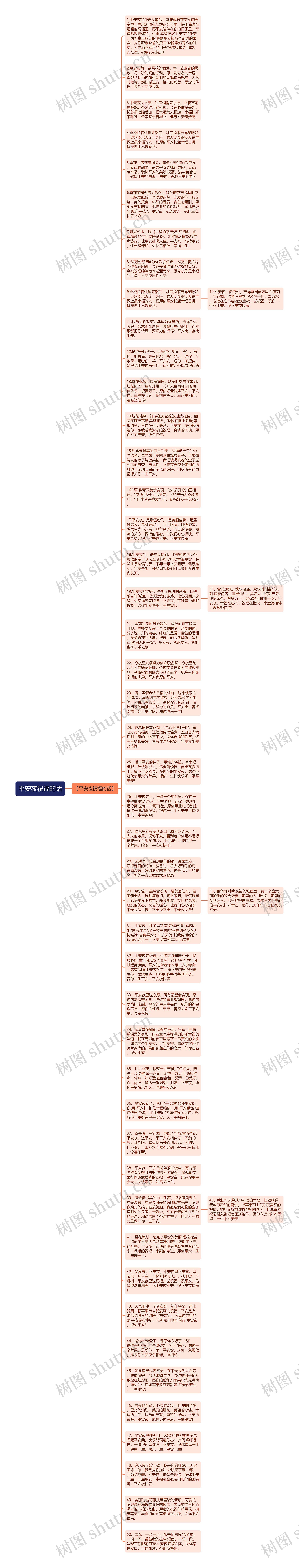 平安夜祝福的话思维导图