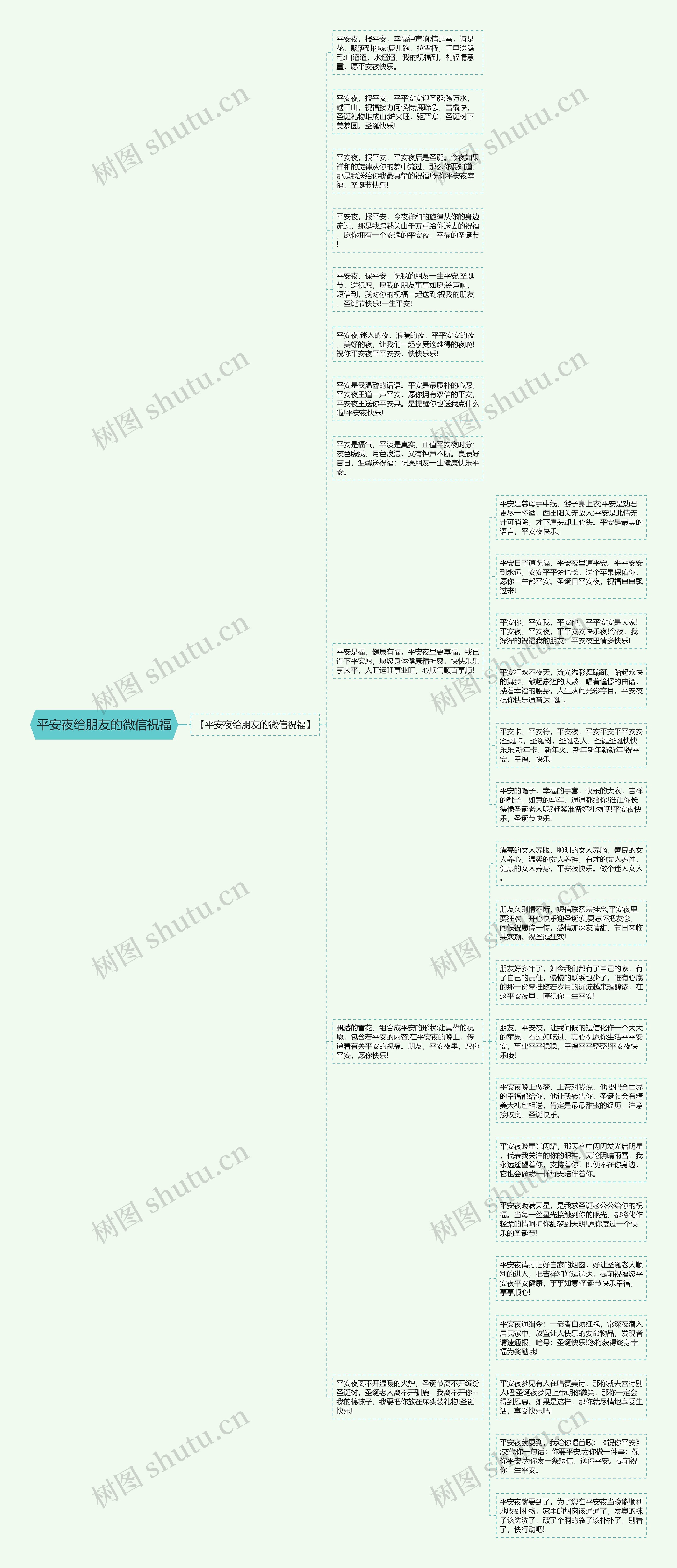 平安夜给朋友的微信祝福思维导图