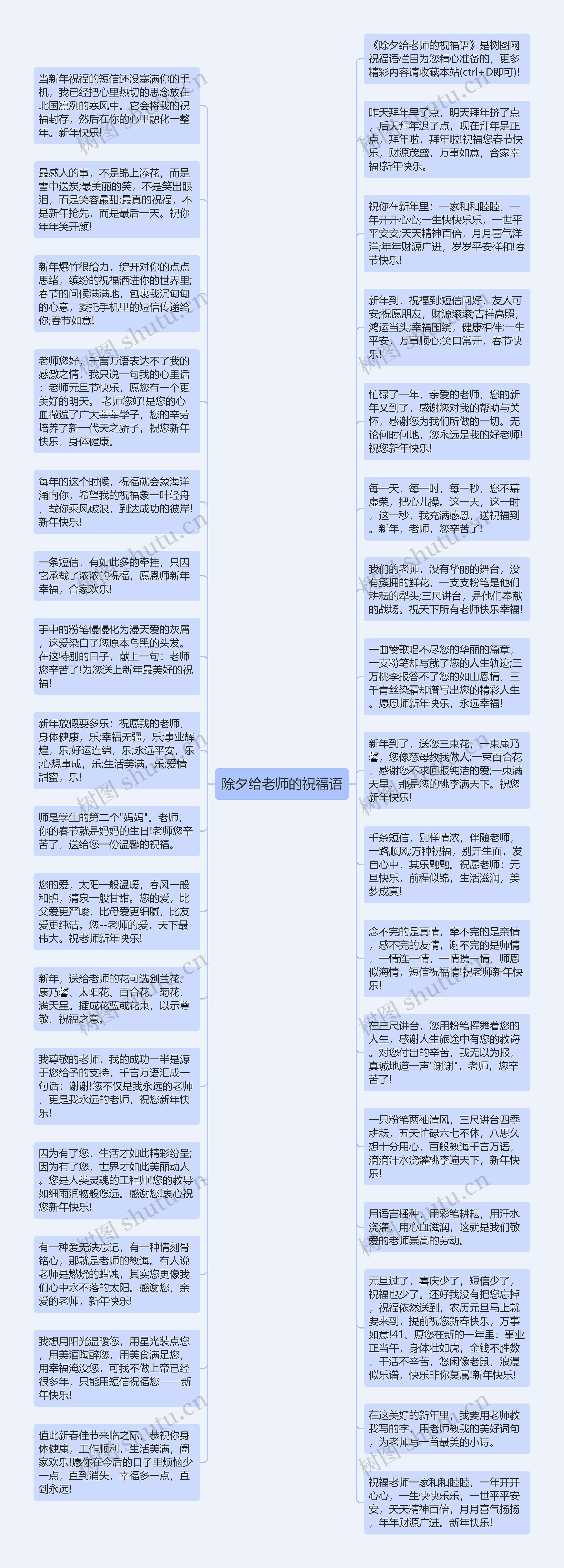 除夕给老师的祝福语思维导图