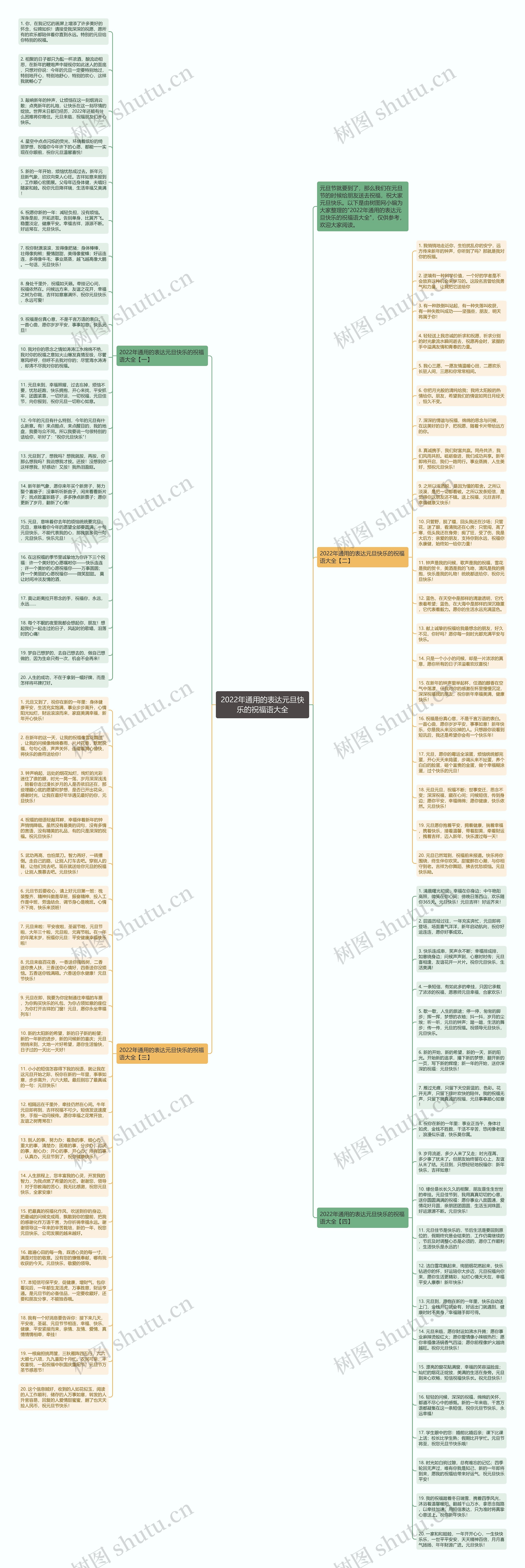 2022年通用的表达元旦快乐的祝福语大全思维导图