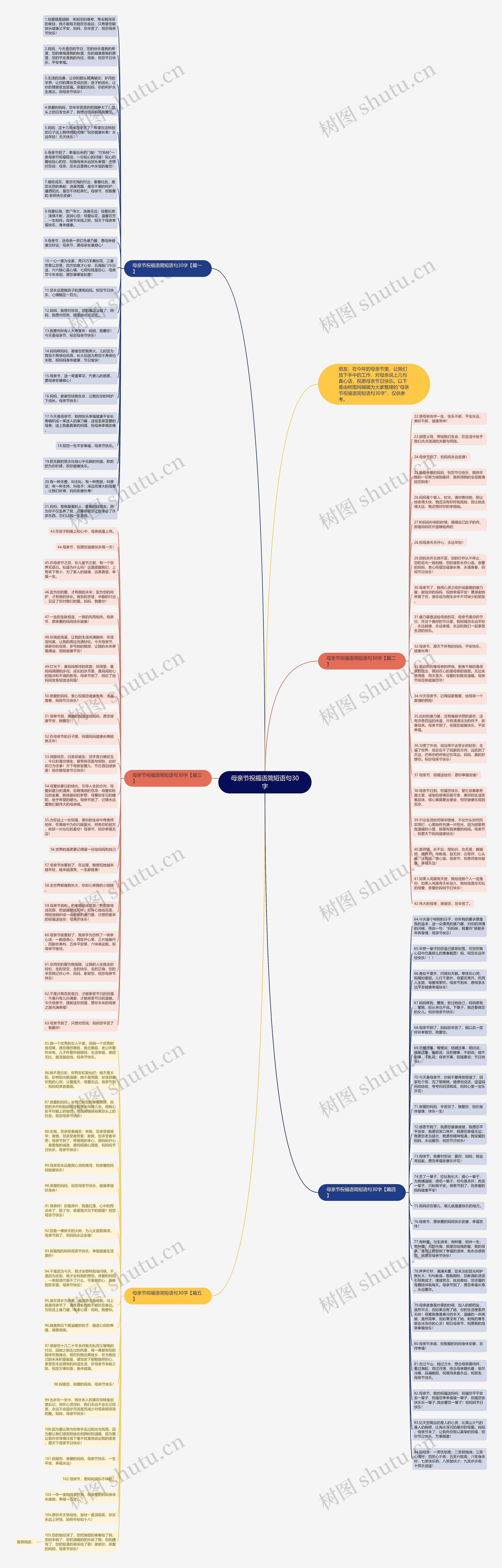 母亲节祝福语简短语句30字思维导图