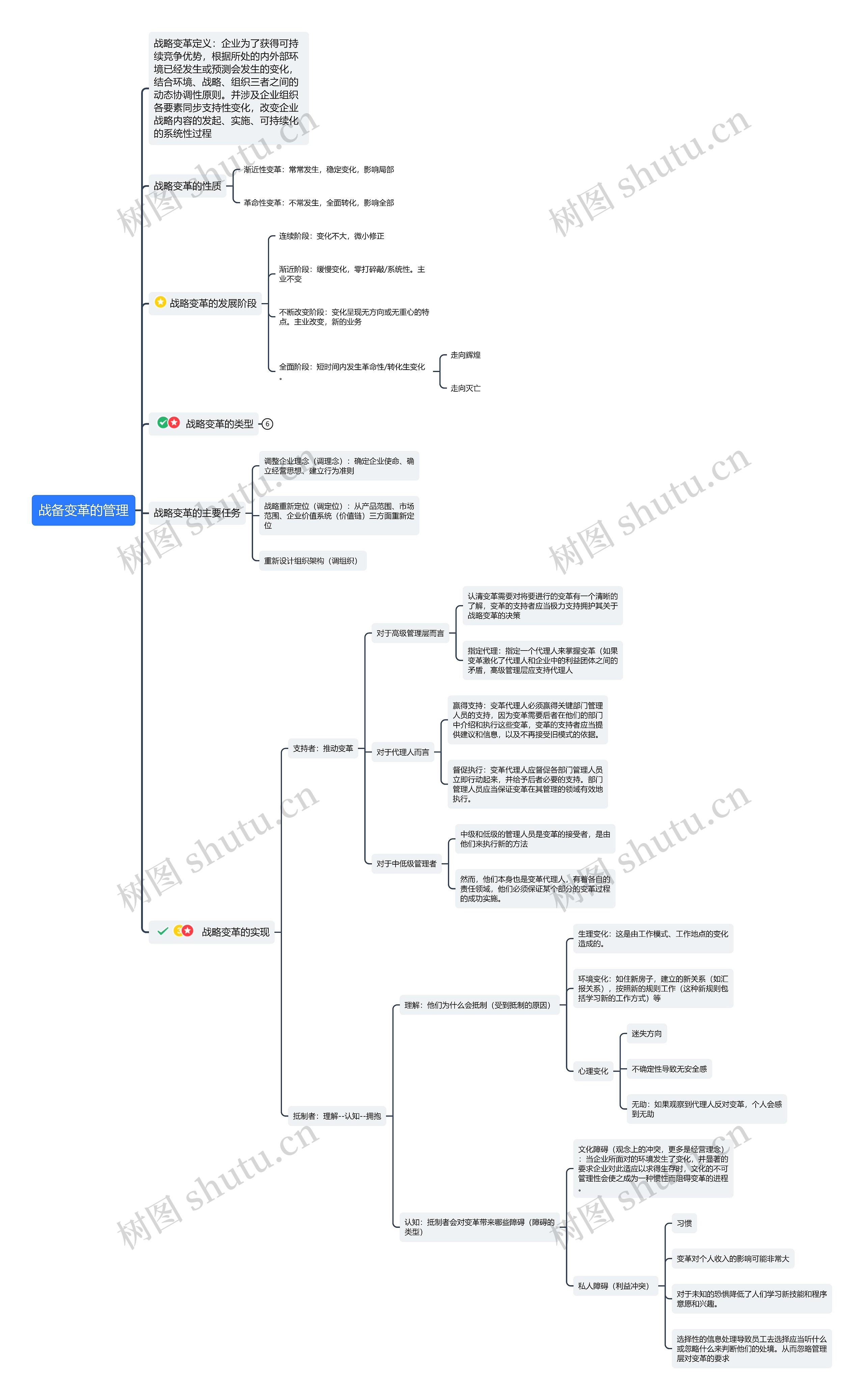 战备变革的管理思维导图