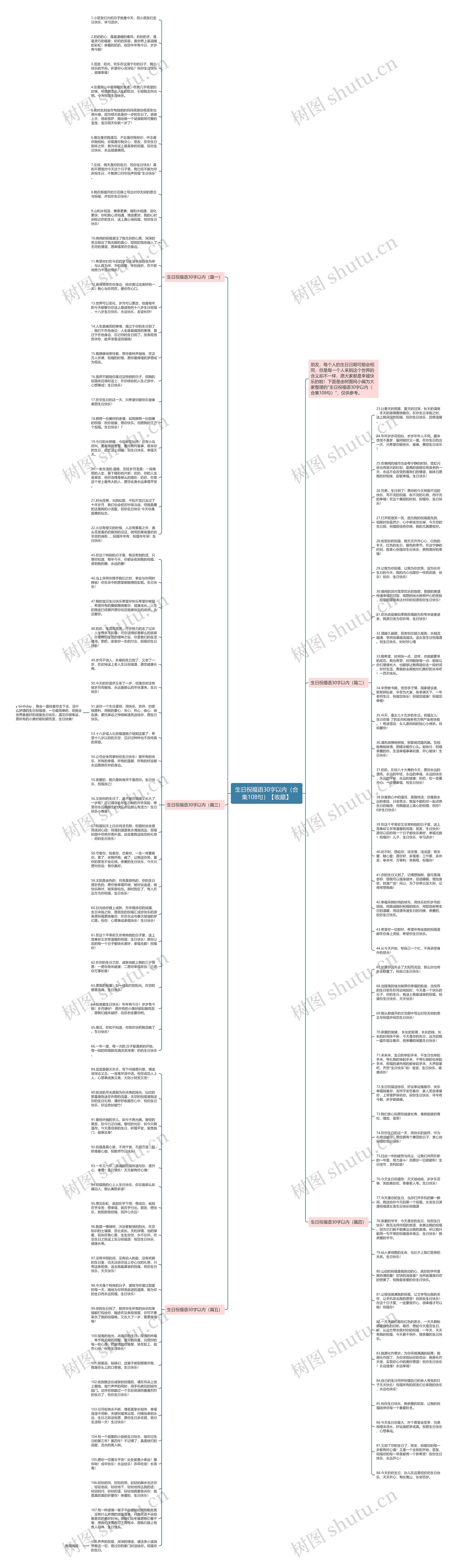 生日祝福语30字以内（合集108句）【收藏】思维导图