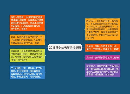 2015除夕给老婆的祝福语思维导图