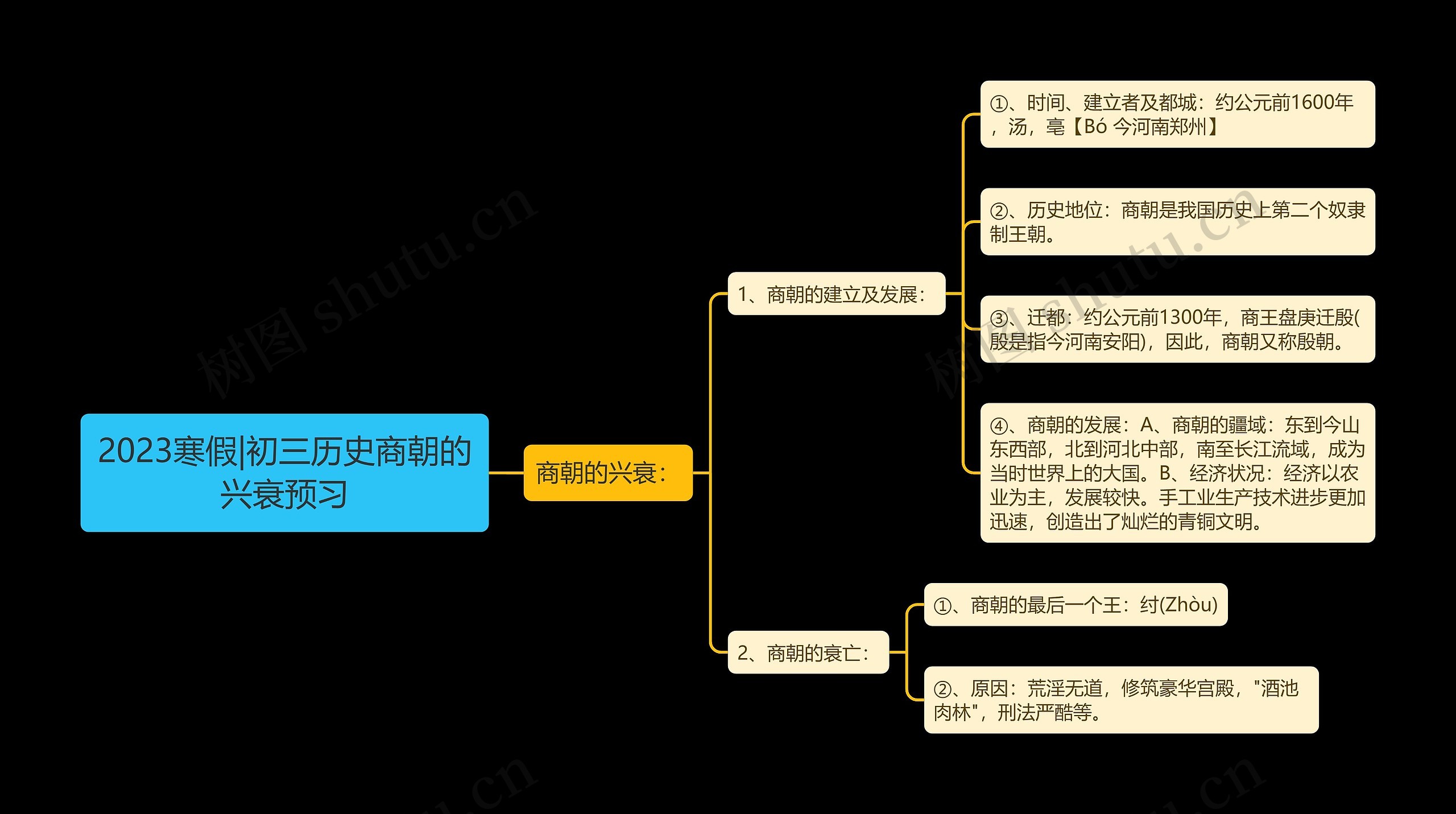 2023寒假|初三历史商朝的兴衰预习思维导图