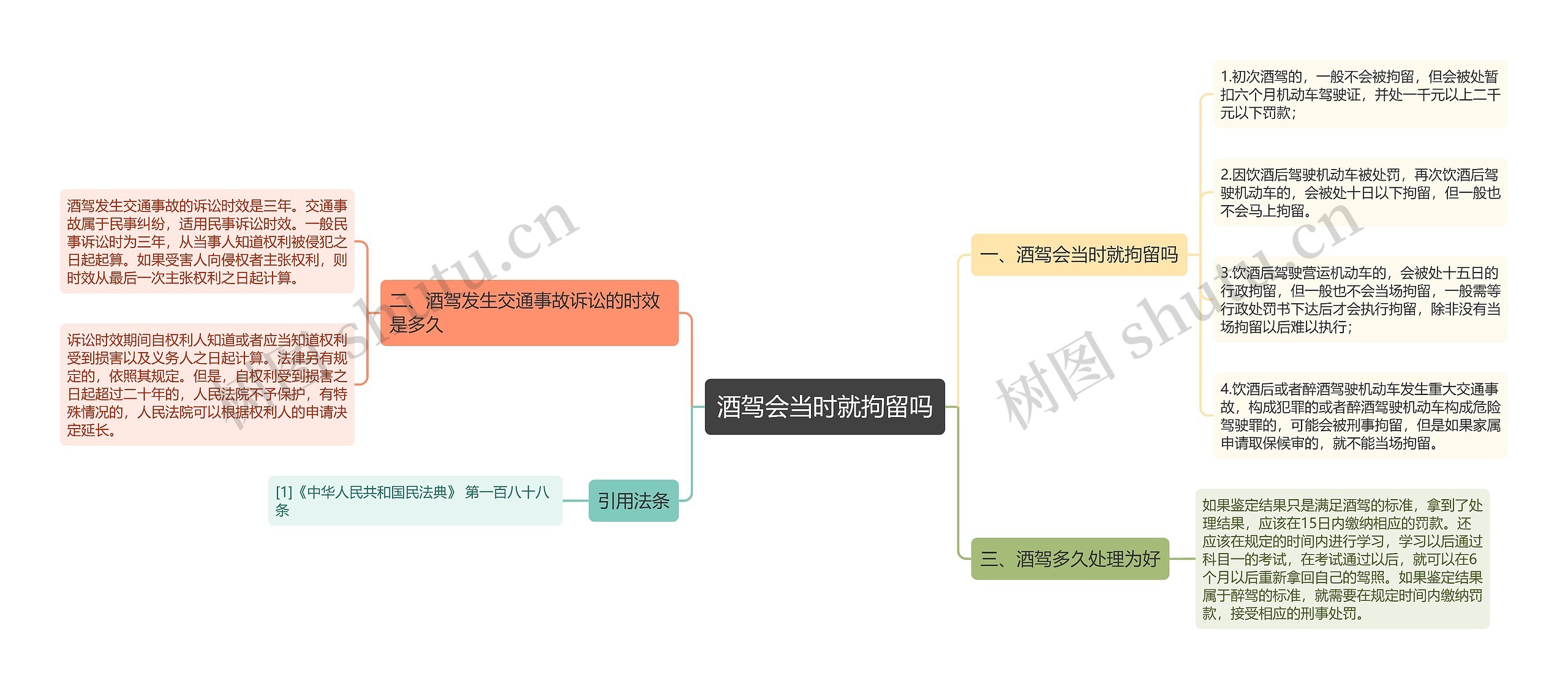 酒驾会当时就拘留吗思维导图