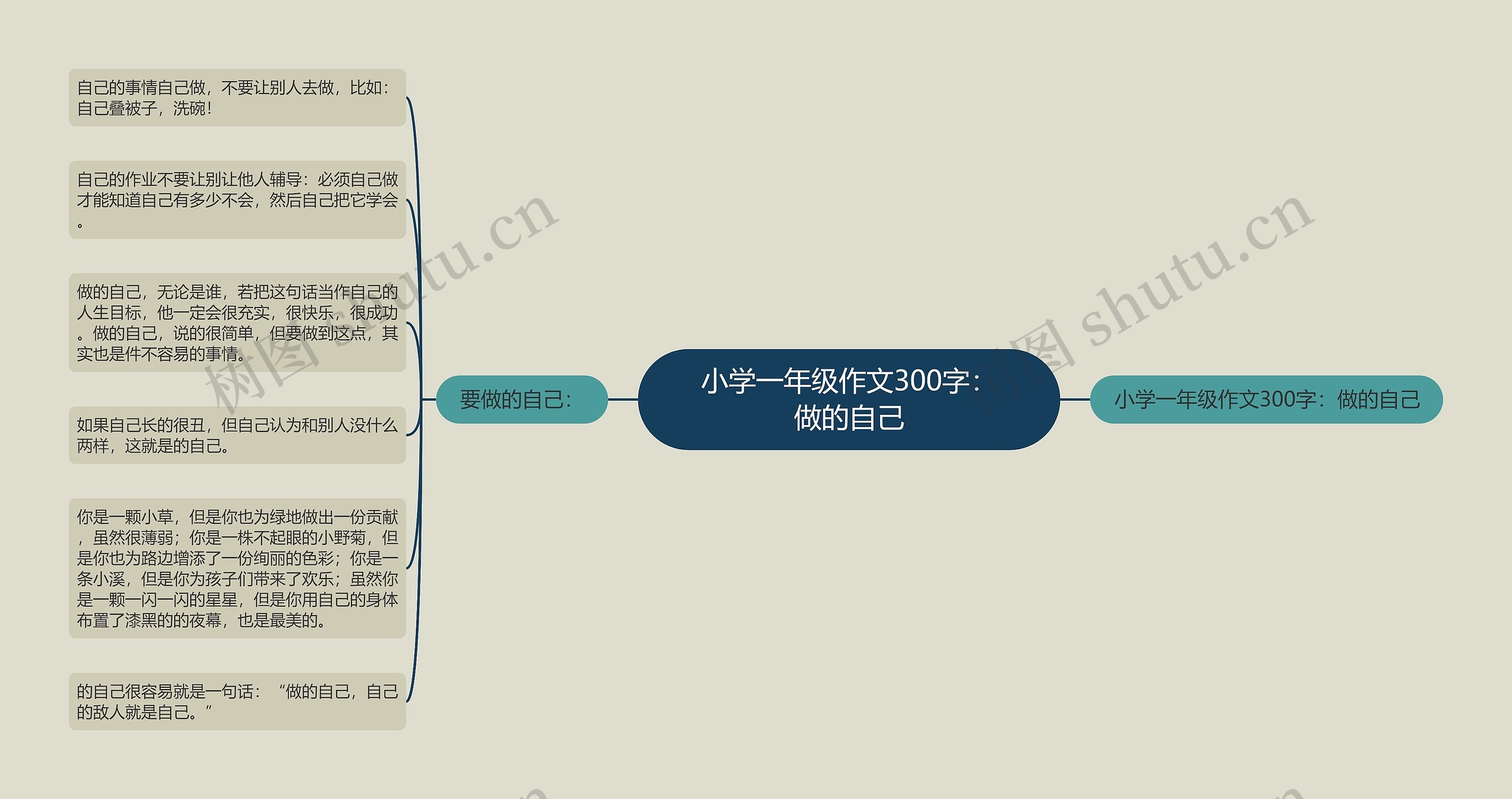 小学一年级作文300字：做的自己