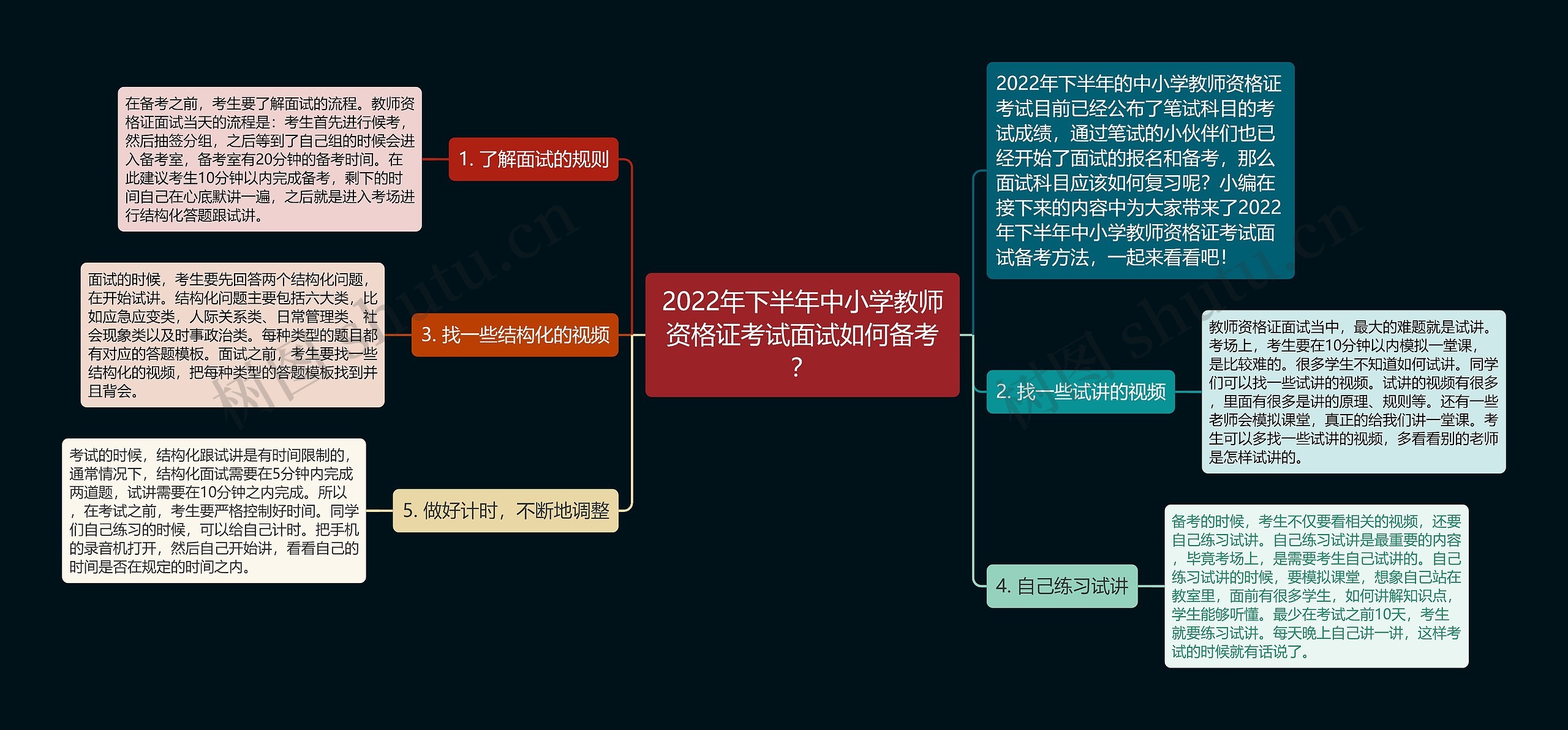 2022年下半年中小学教师资格证考试面试如何备考？思维导图