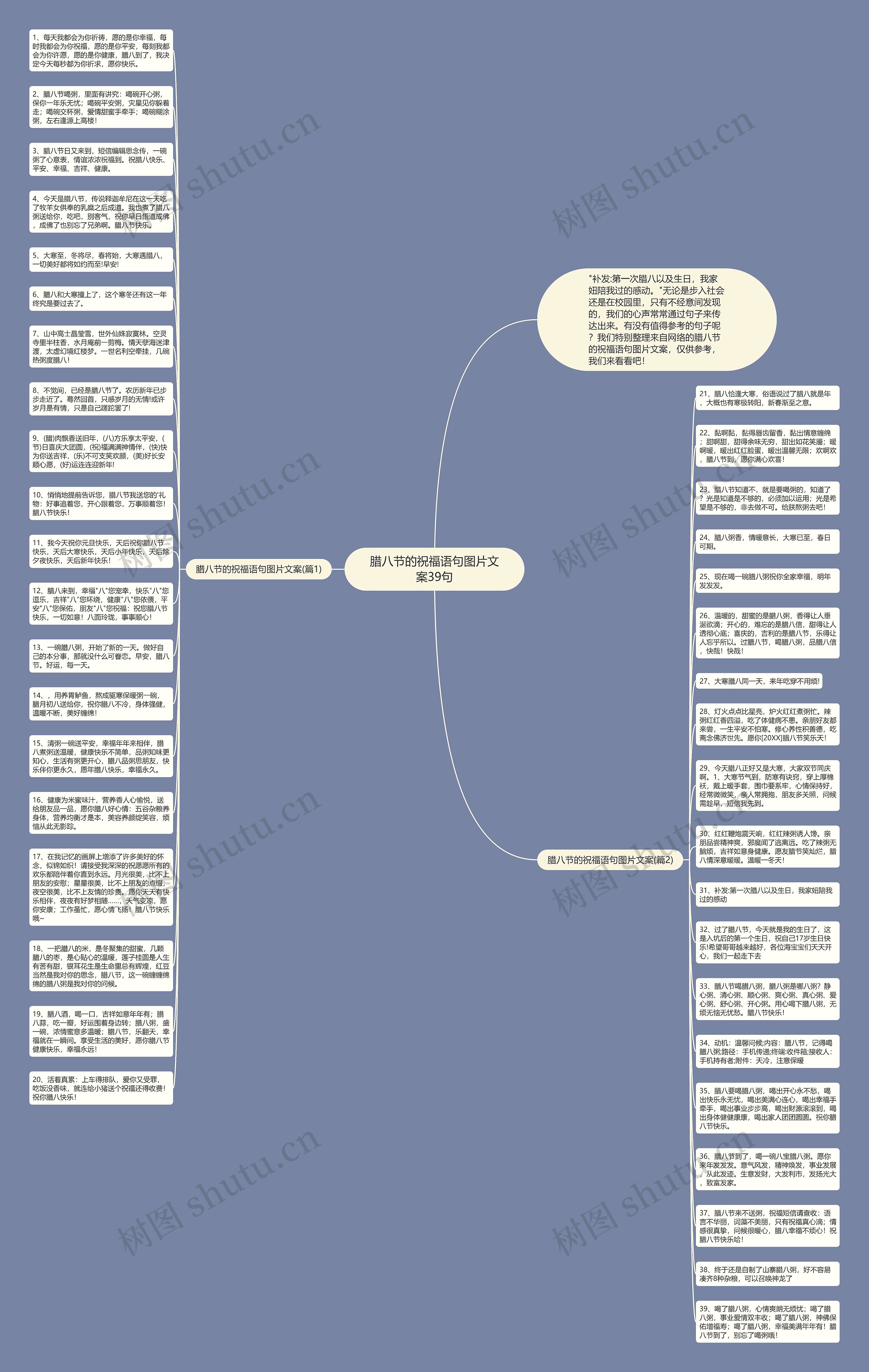 腊八节的祝福语句图片文案39句思维导图
