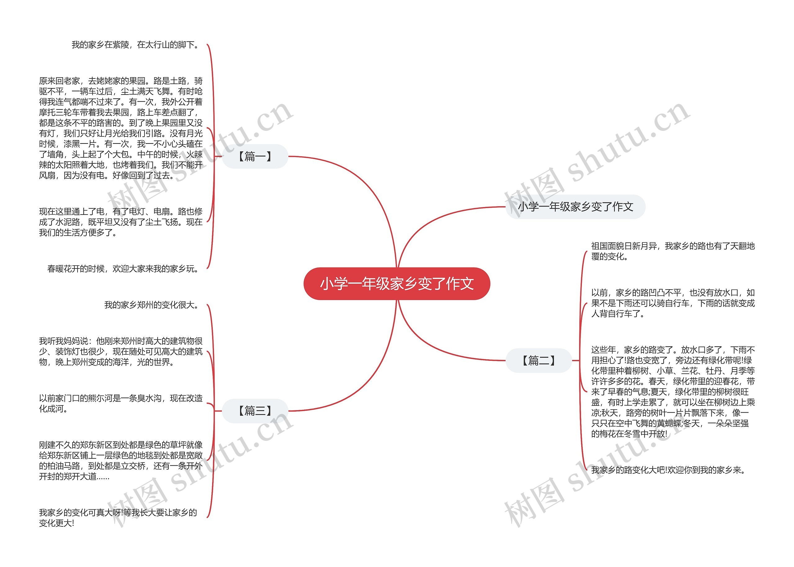 小学一年级家乡变了作文