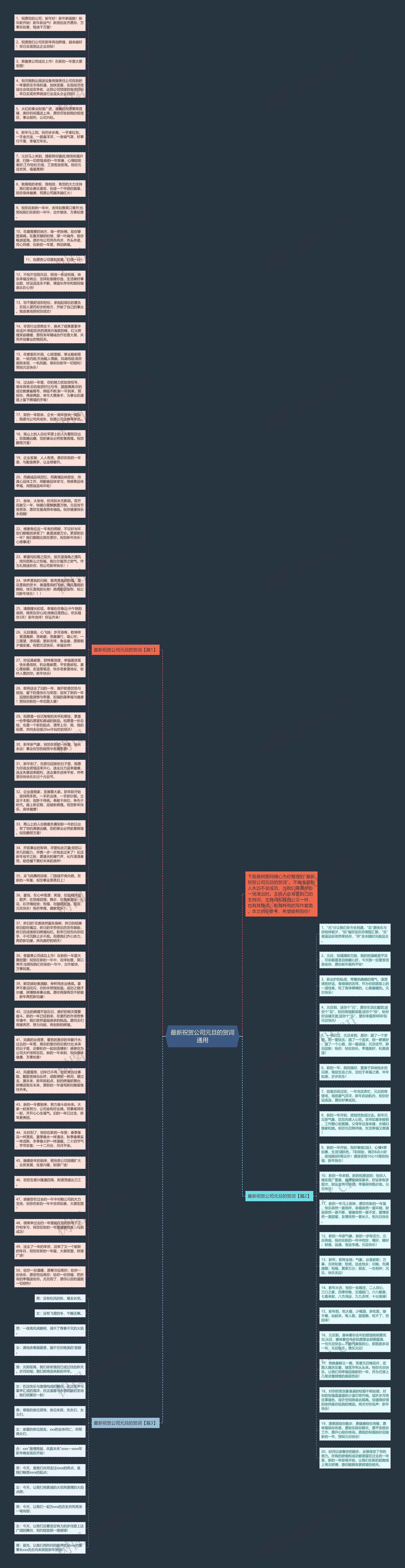 最新祝贺公司元旦的贺词通用思维导图