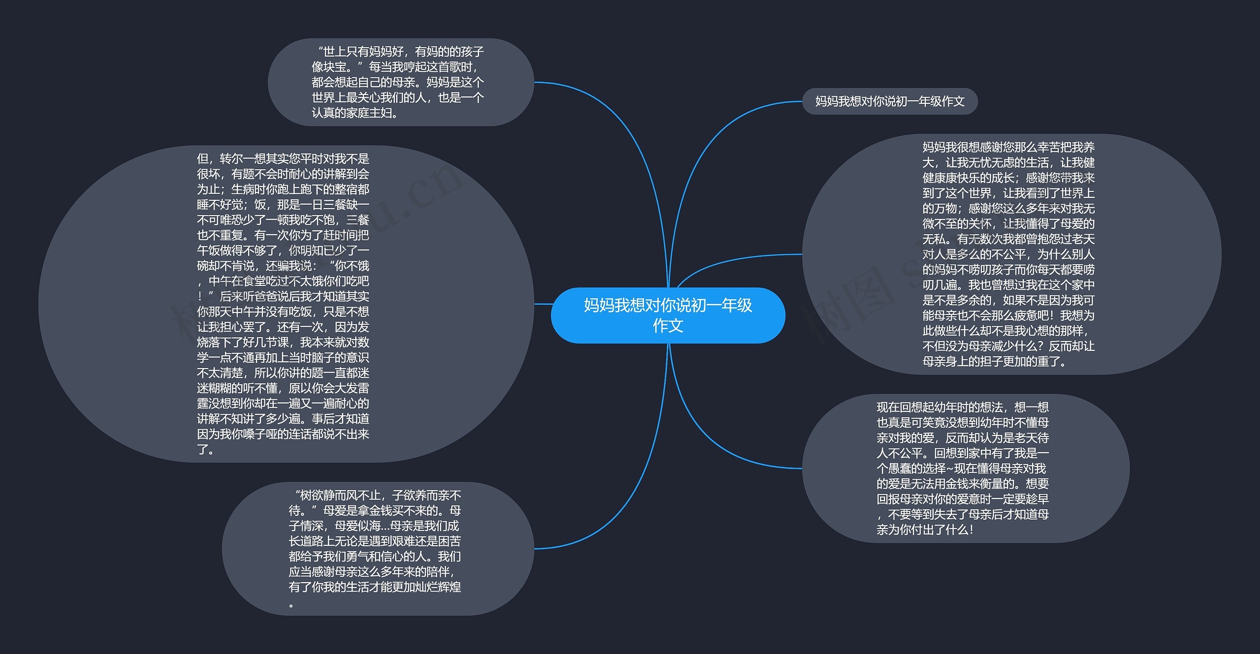 妈妈我想对你说初一年级作文