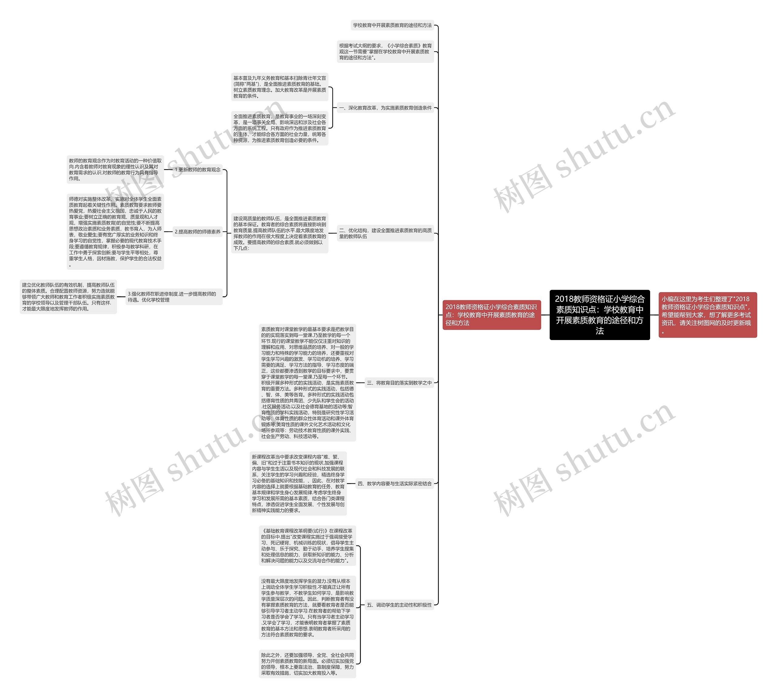 2018教师资格证小学综合素质知识点：学校教育中开展素质教育的途径和方法思维导图