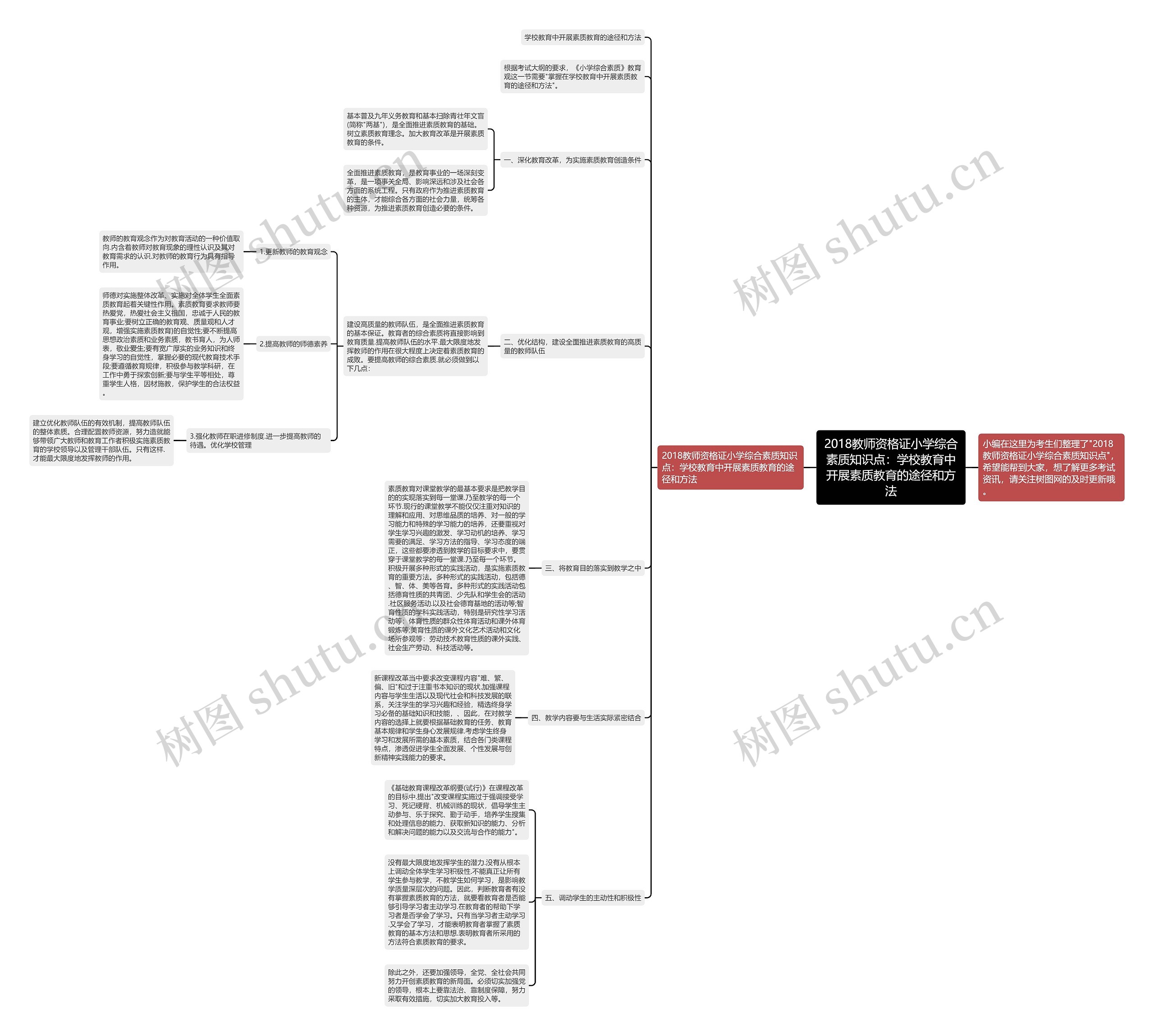 2018教师资格证小学综合素质知识点:学校教育中开展素质教育的途径和方法 2018教师资格证小学综合素质知识点:学校教育中开展素质教育的途径和方法