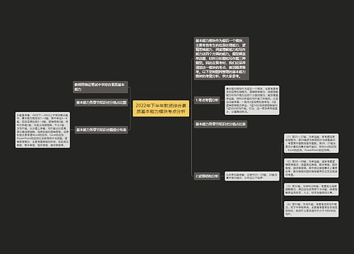 2022年下半年教资综合素质基本能力模块考点分析
