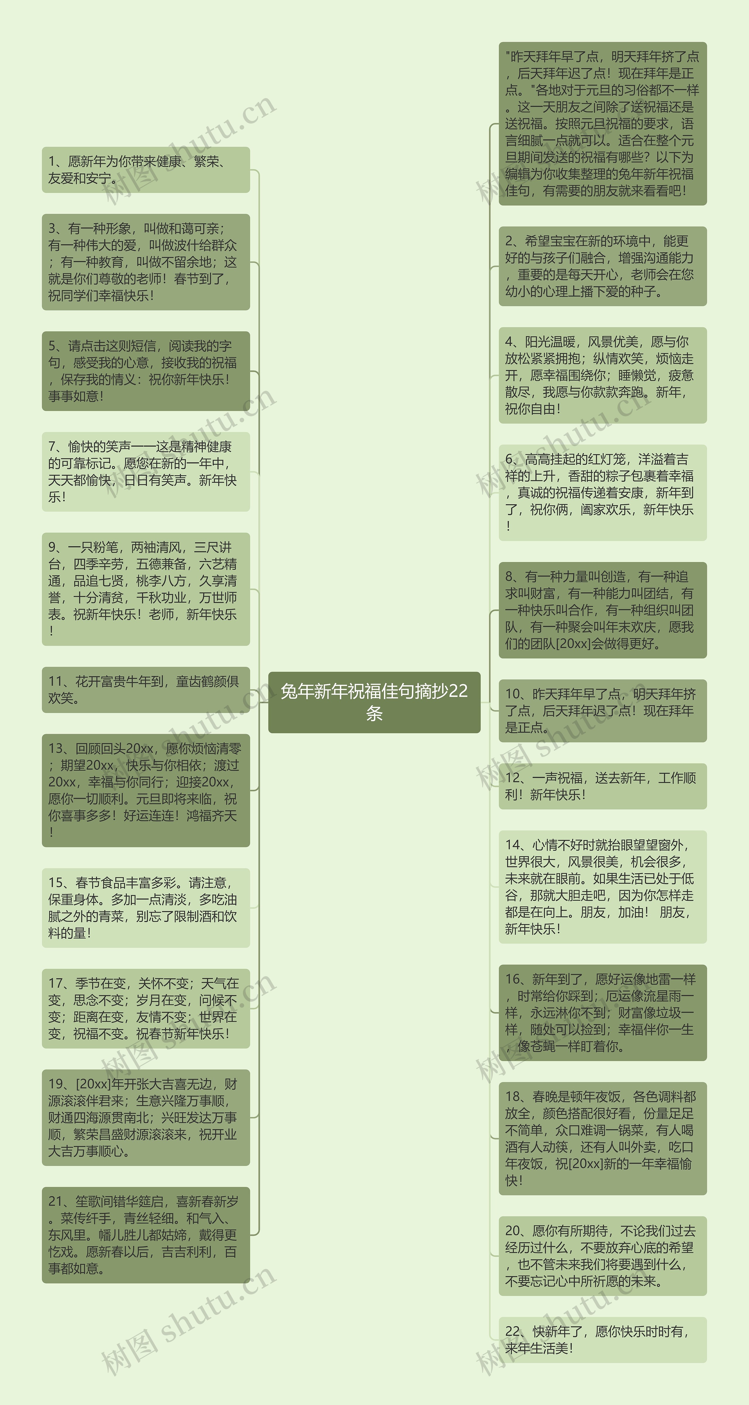 兔年新年祝福佳句摘抄22条