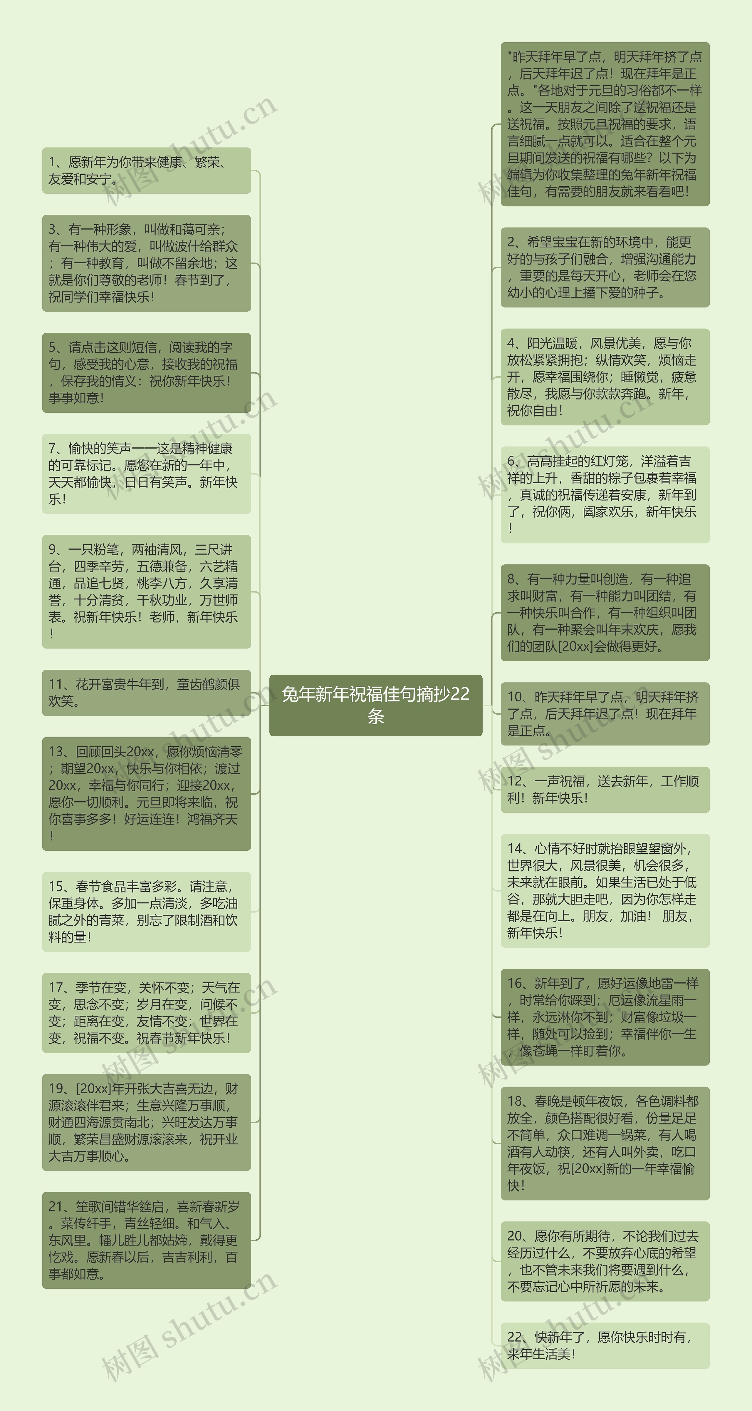 兔年新年祝福佳句摘抄22条思维导图