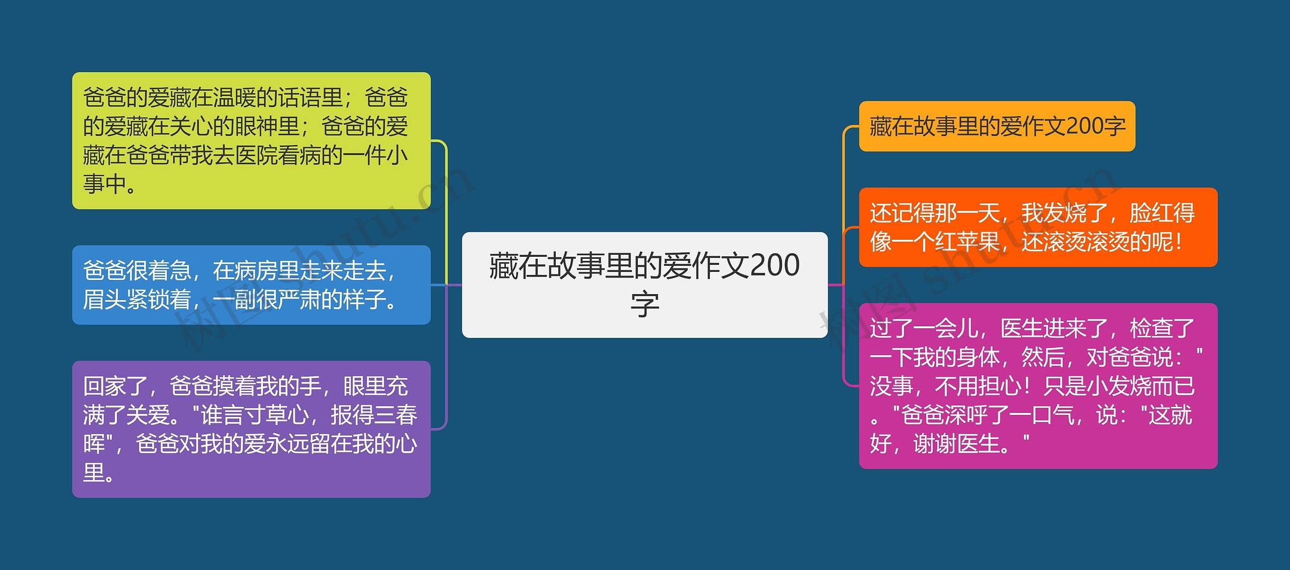 藏在故事里的爱作文200字思维导图