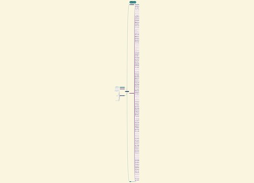 光棍节搞笑问候语