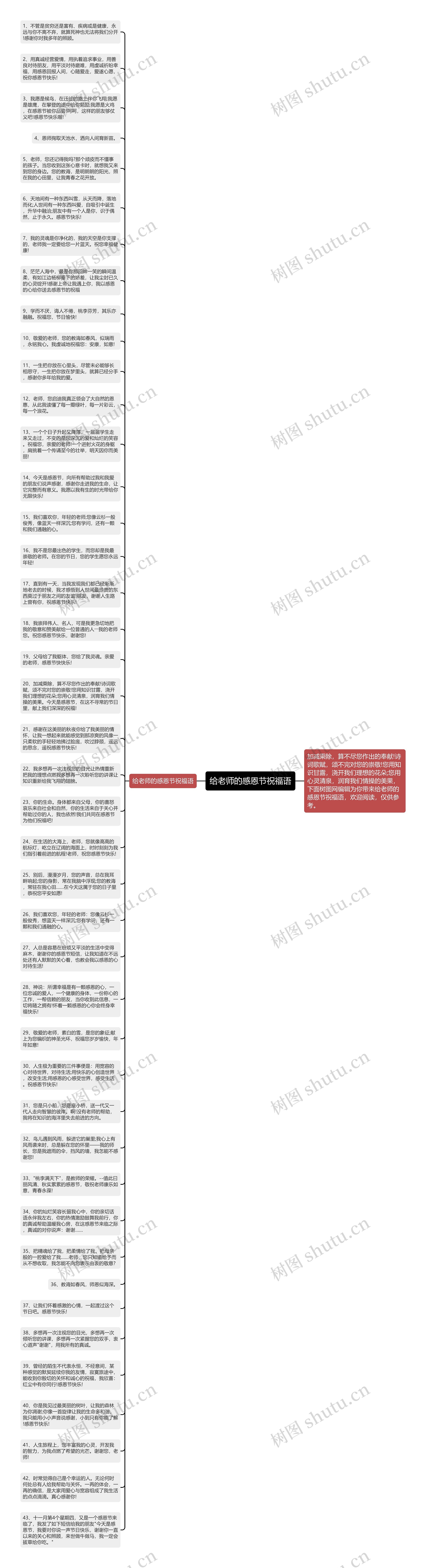 给老师的感恩节祝福语思维导图