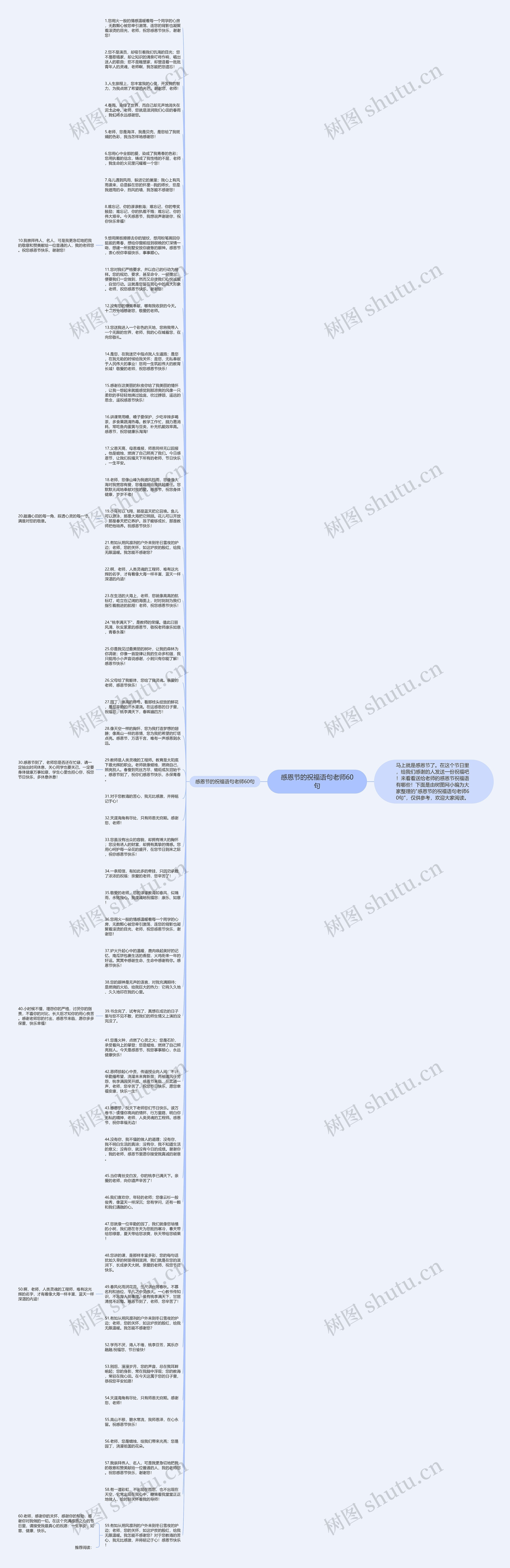 感恩节的祝福语句老师60句思维导图
