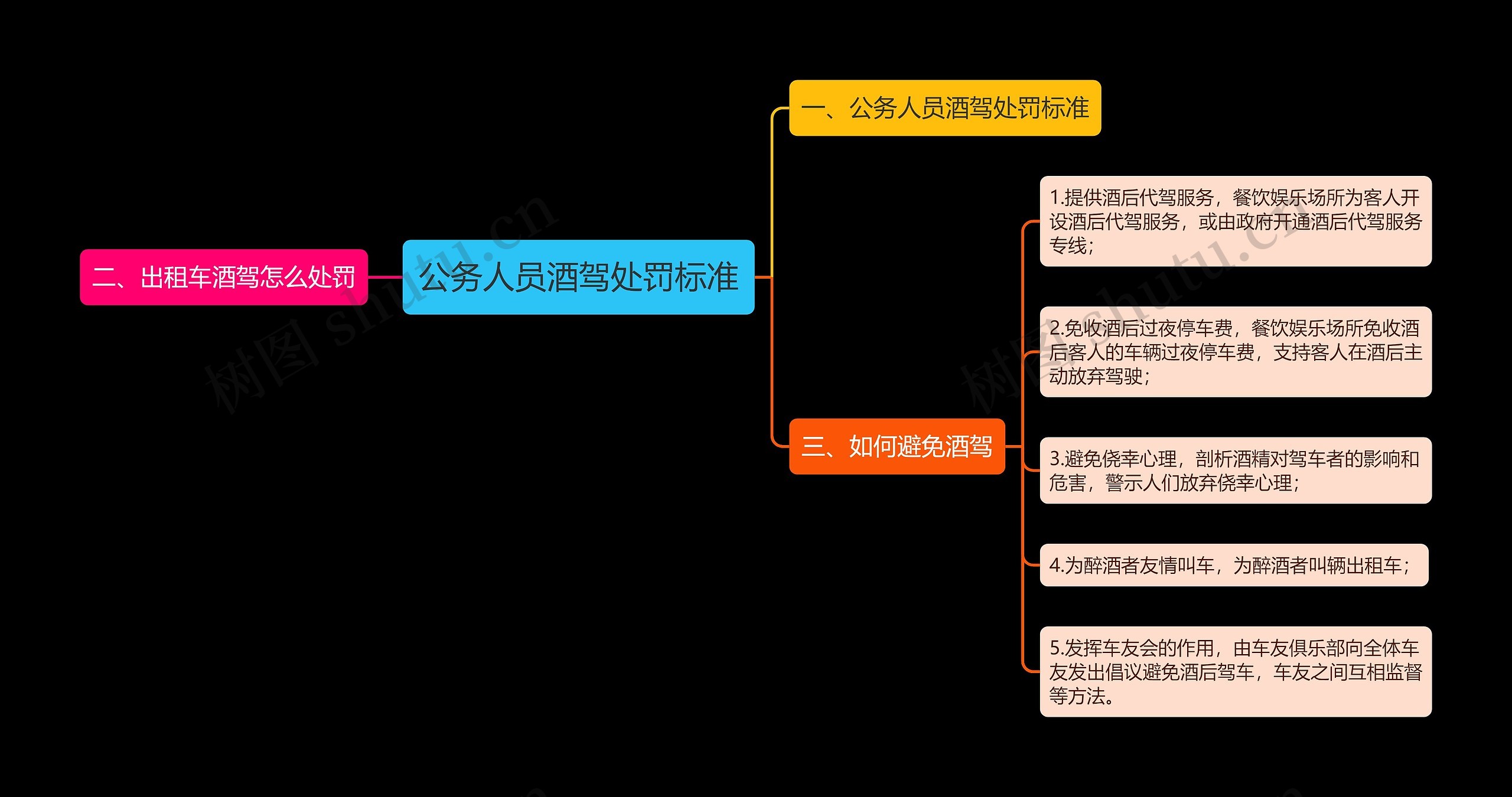 公务人员酒驾处罚标准