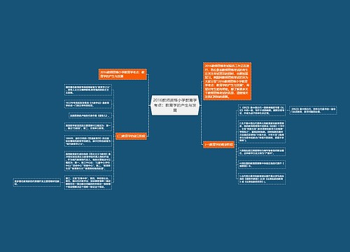 2016教师资格小学教育学考点：教育学的产生与发展