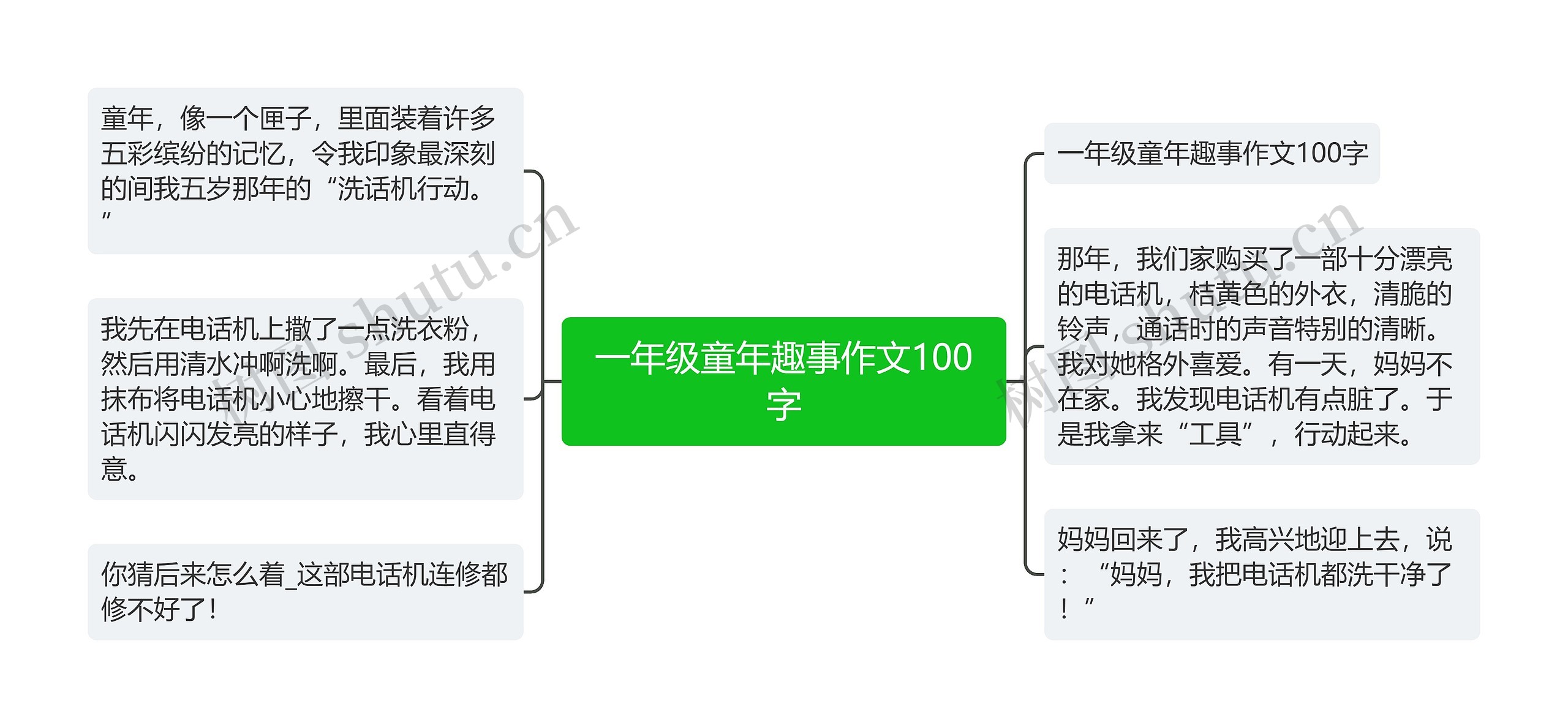 一年级童年趣事作文100字思维导图