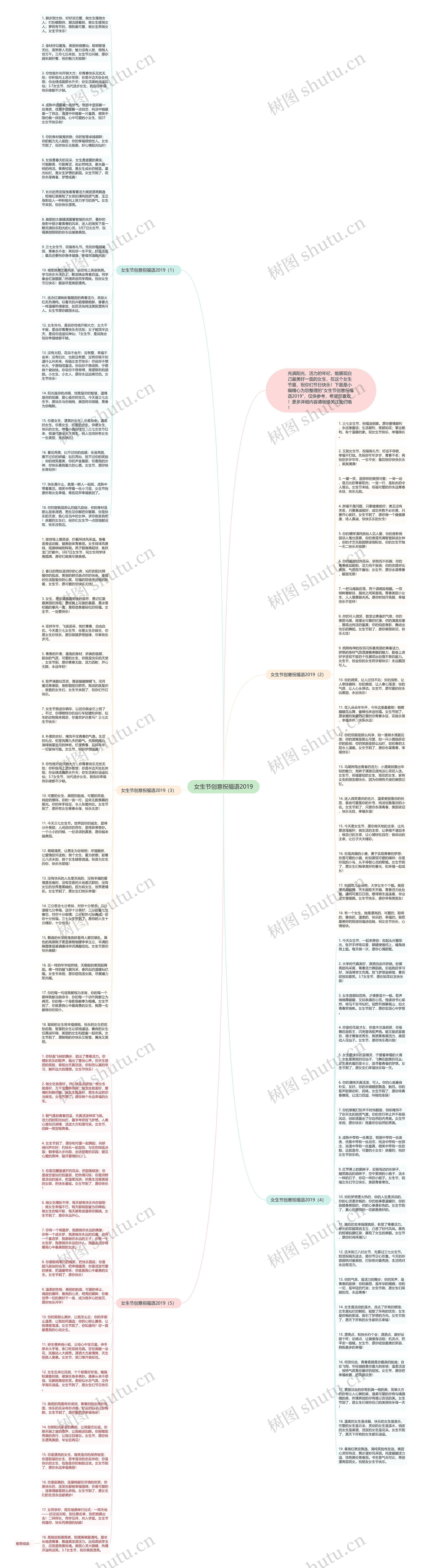 女生节创意祝福语2019思维导图高清图 女生节创意祝福语2019思维导图