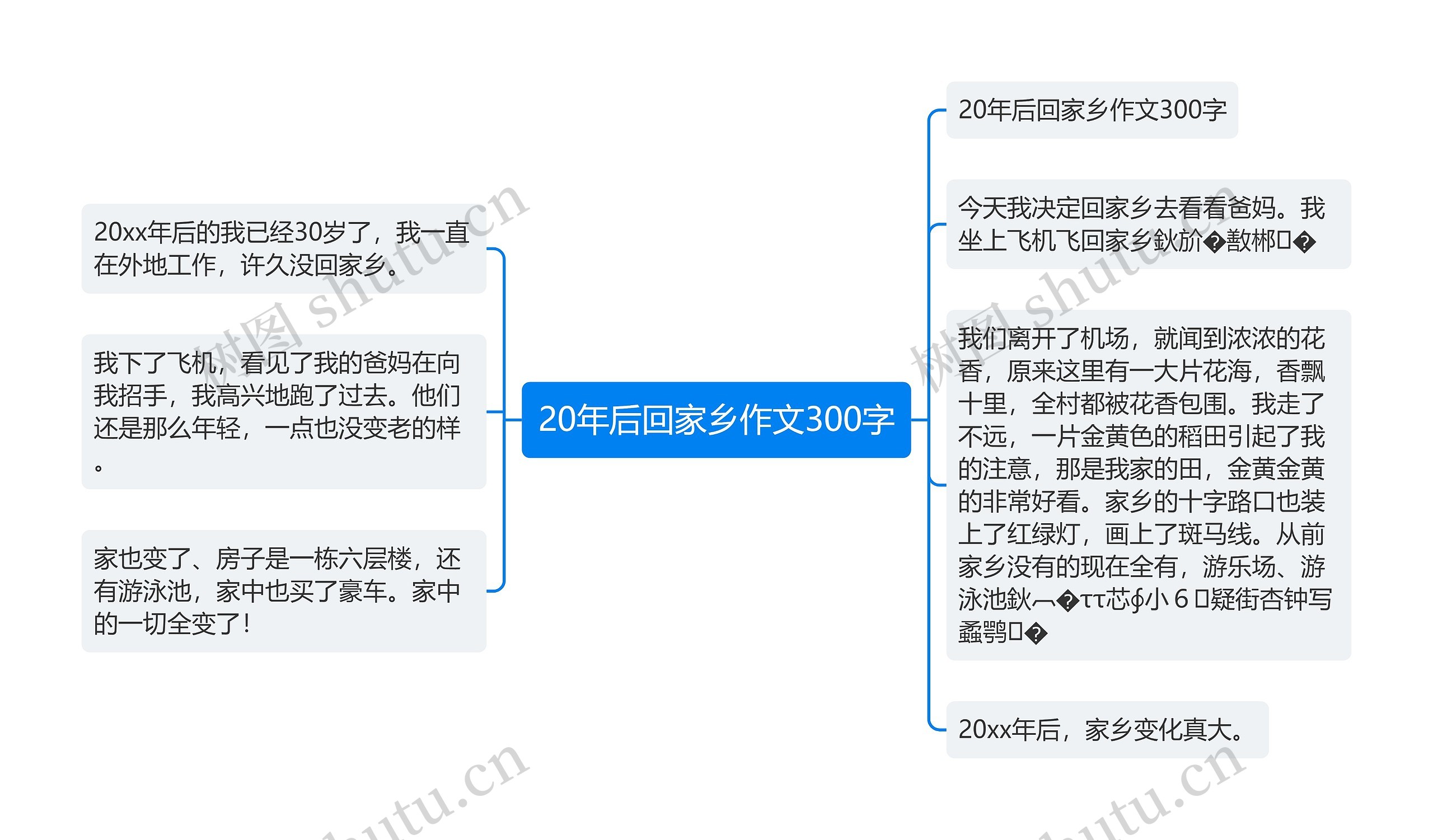 20年后回家乡作文300字 20年后回家乡作文300字