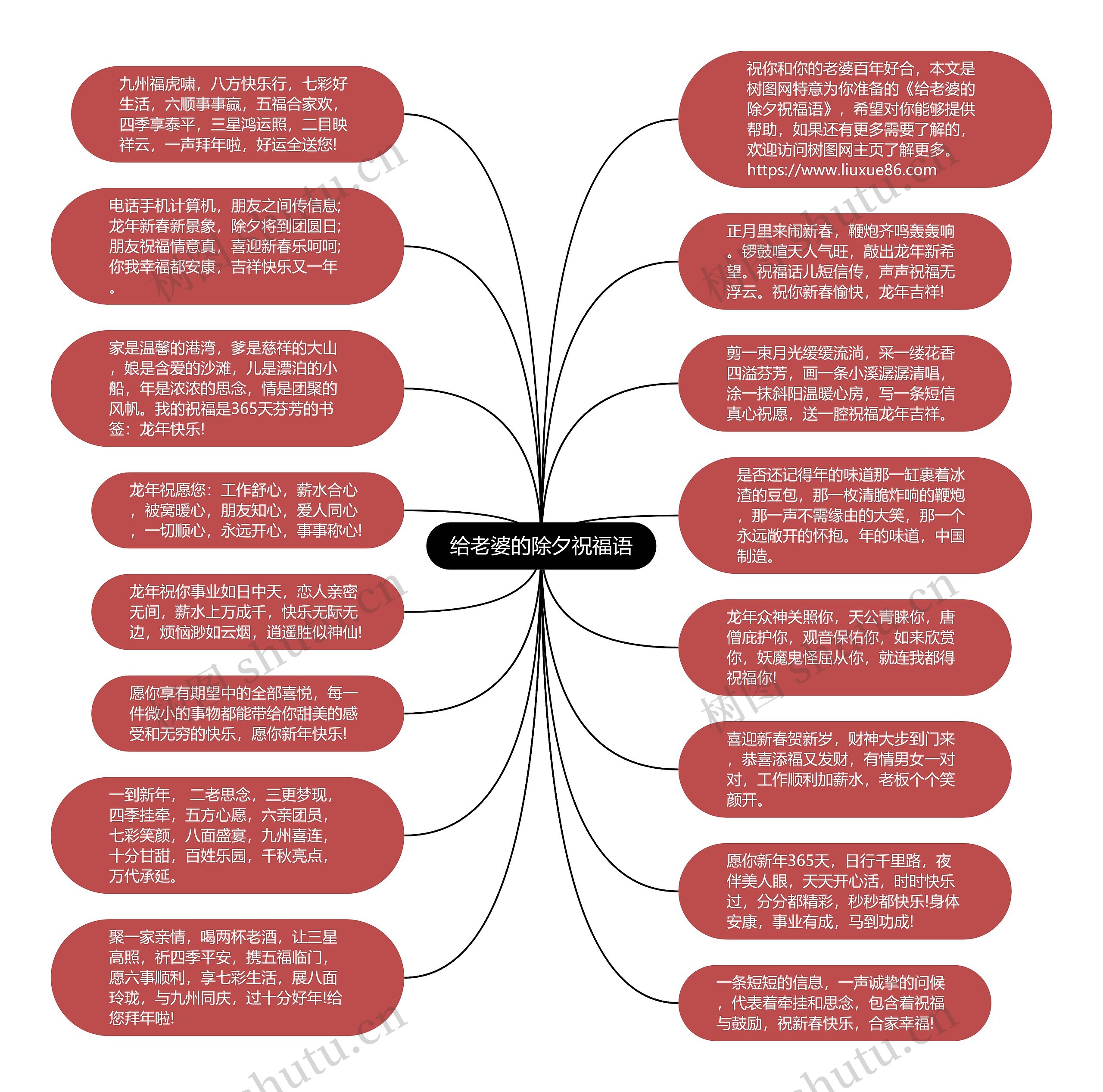 给老婆的除夕祝福语思维导图