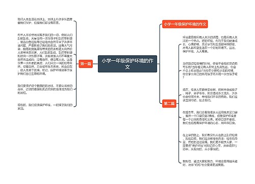 小学一年级保护环境的作文