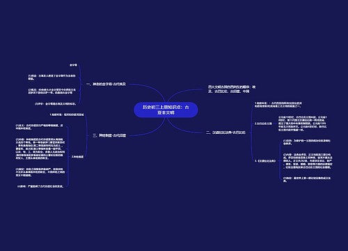 历史初三上册知识点：古亚非文明