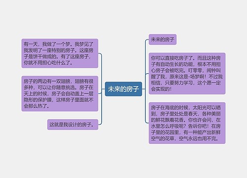 未来的房子