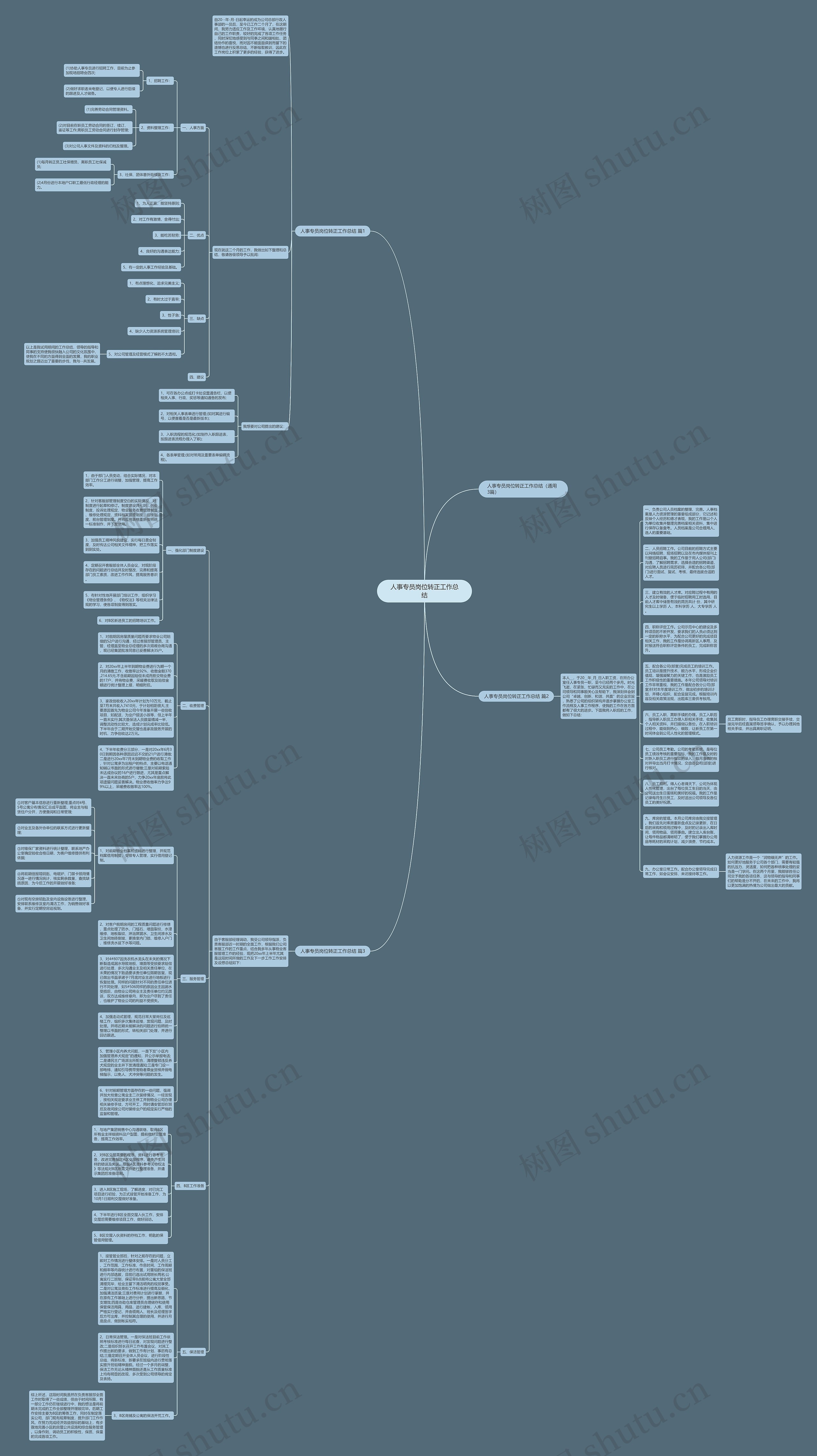 人事专员岗位转正工作总结思维导图