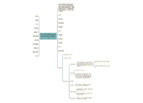 2017年初中数学学科知识与能力试卷结构与题型示例思维导图