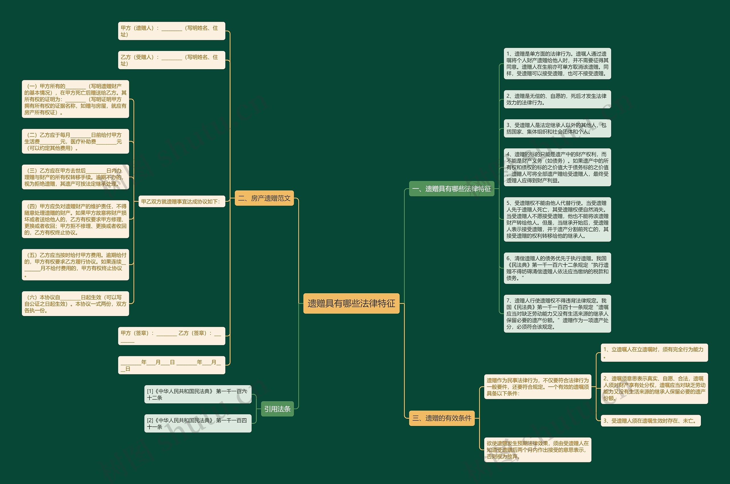遗赠具有哪些法律特征思维导图