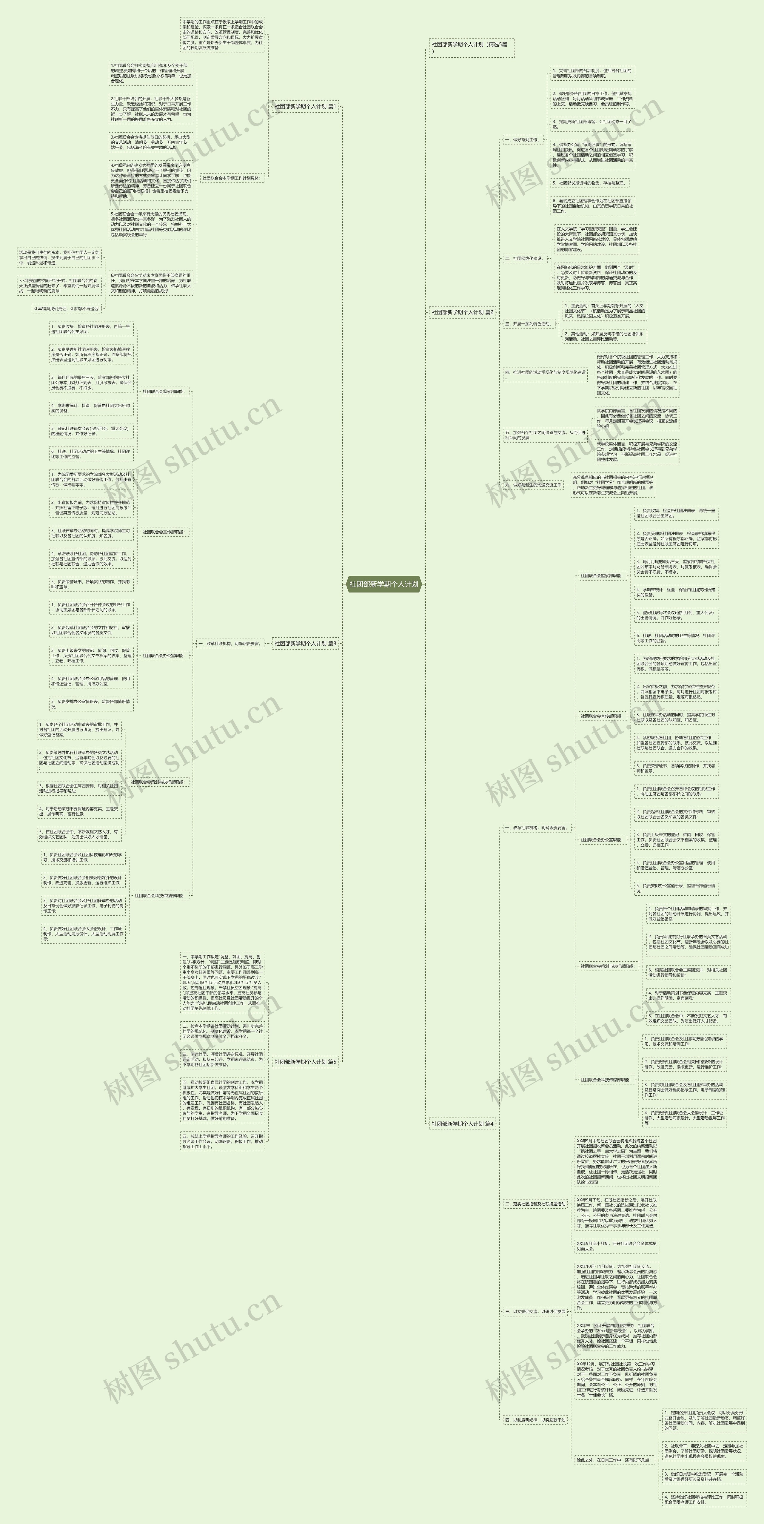 社团部新学期个人计划思维导图