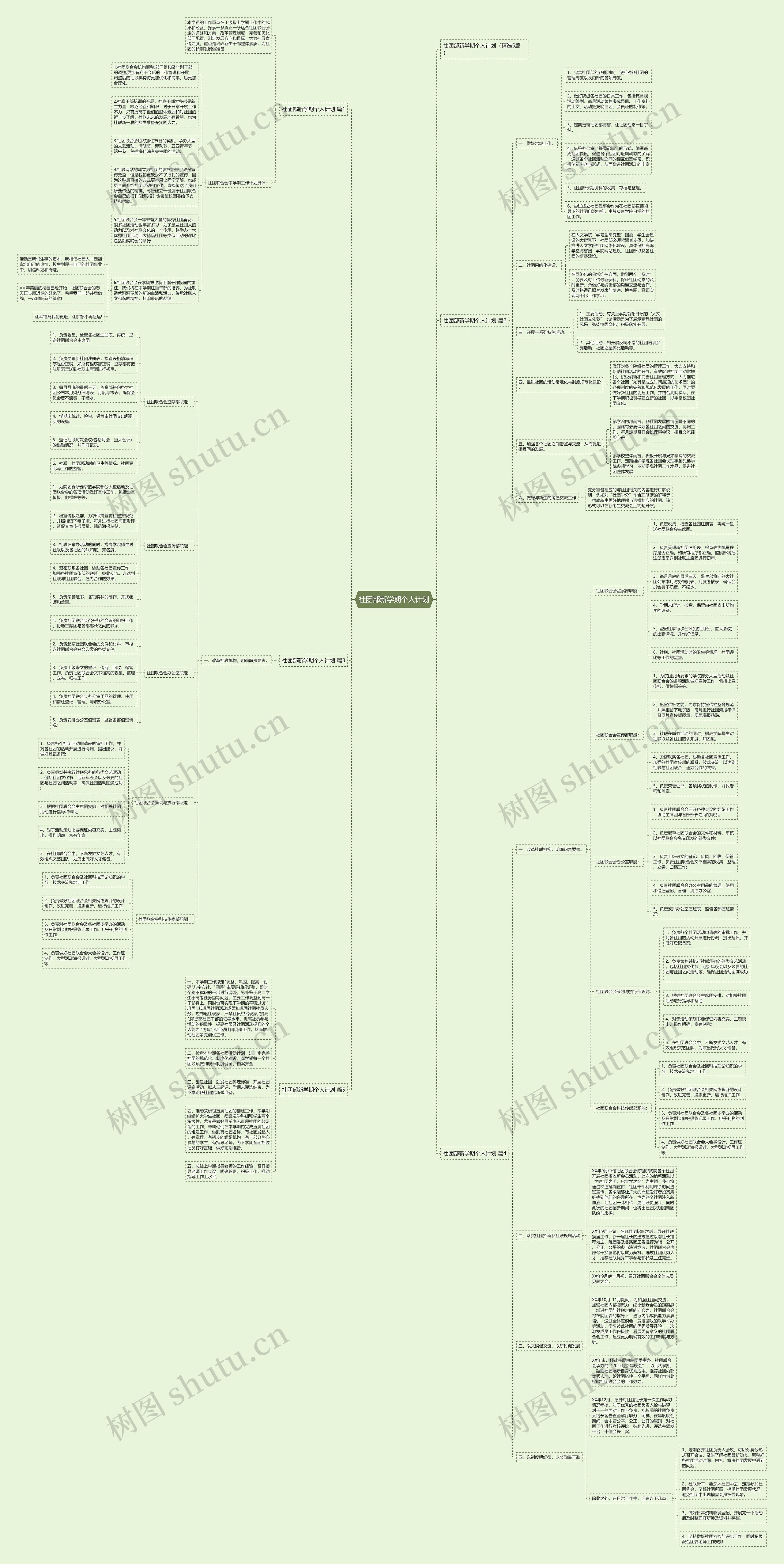 社团部新学期个人计划 社团部新学期个人计划