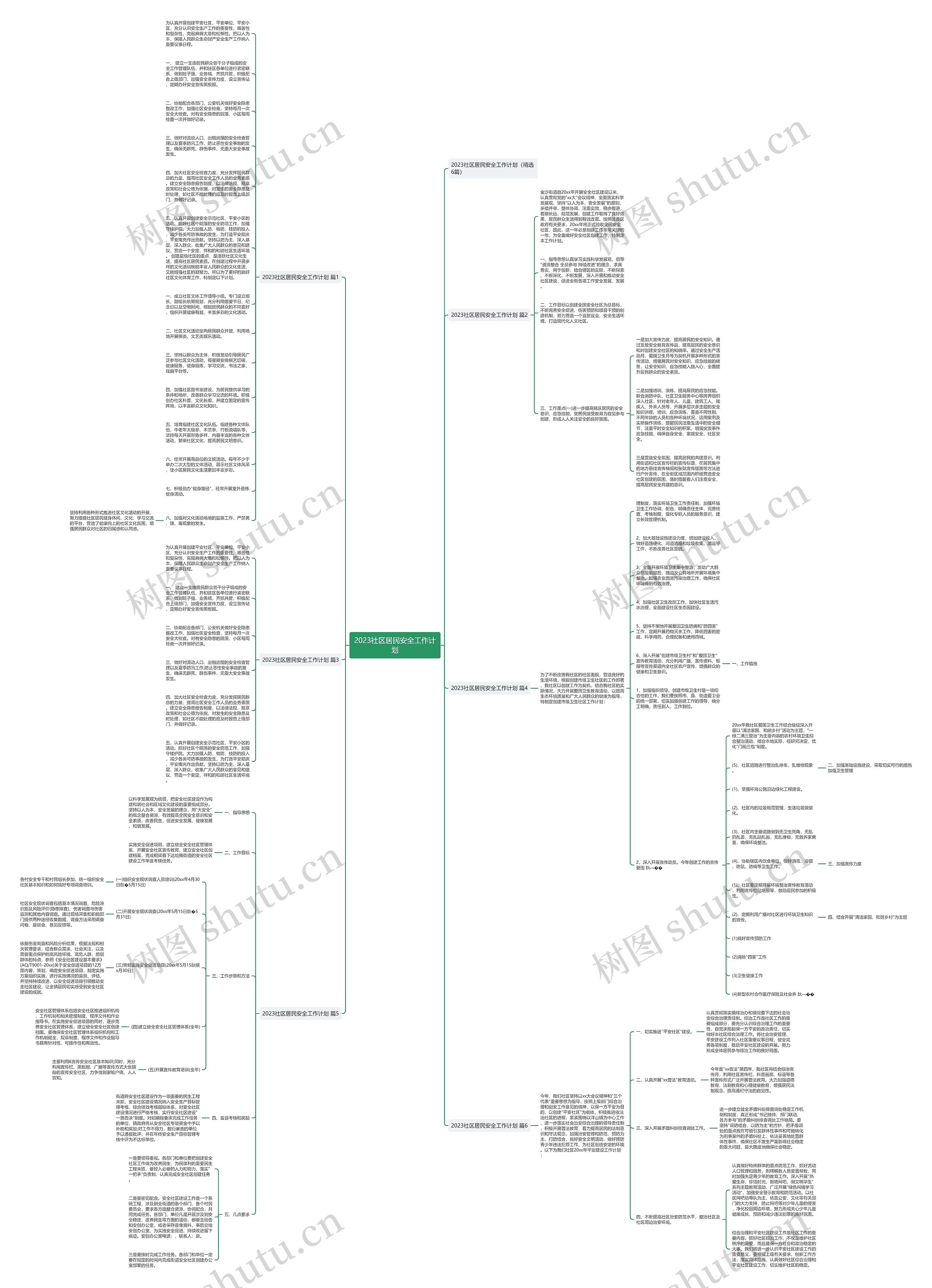 2023社区居民安全工作计划思维导图