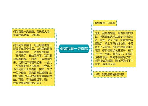 假如我是一只喜鹊