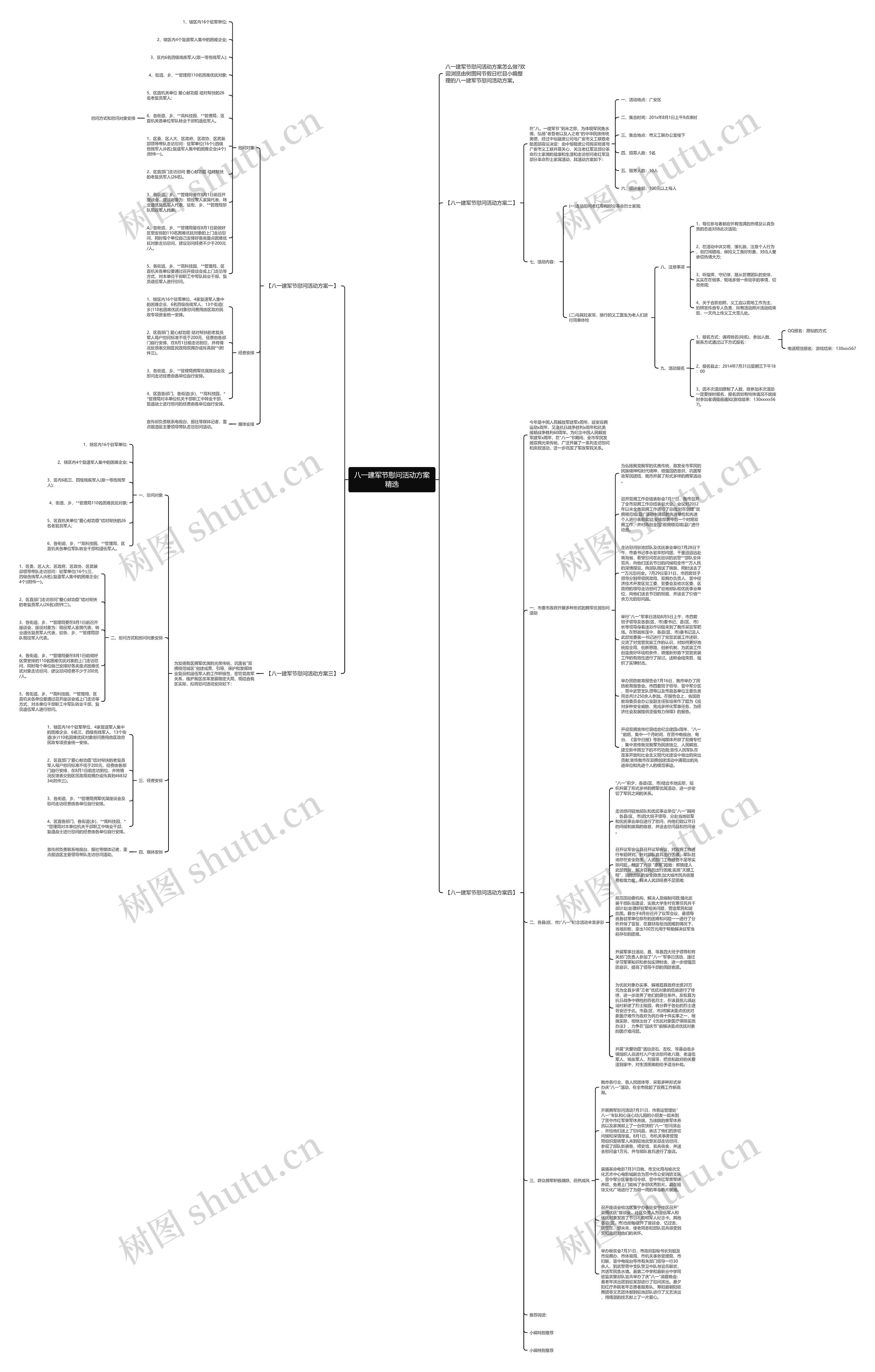 八一建军节慰问活动方案精选思维导图