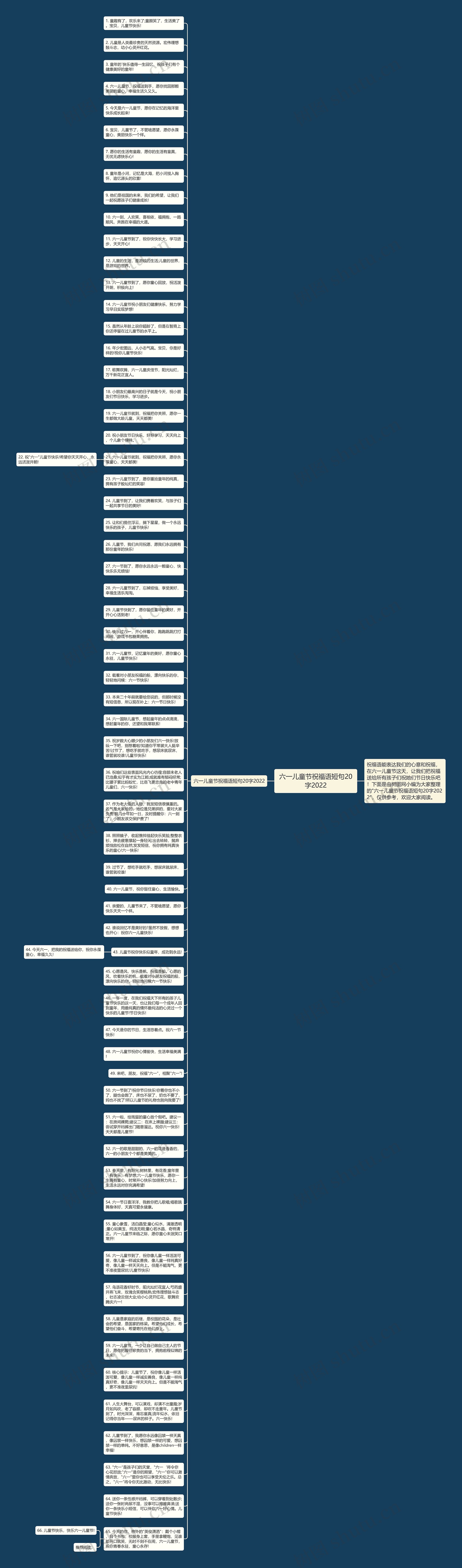 六一儿童节祝福语短句20字2022思维导图